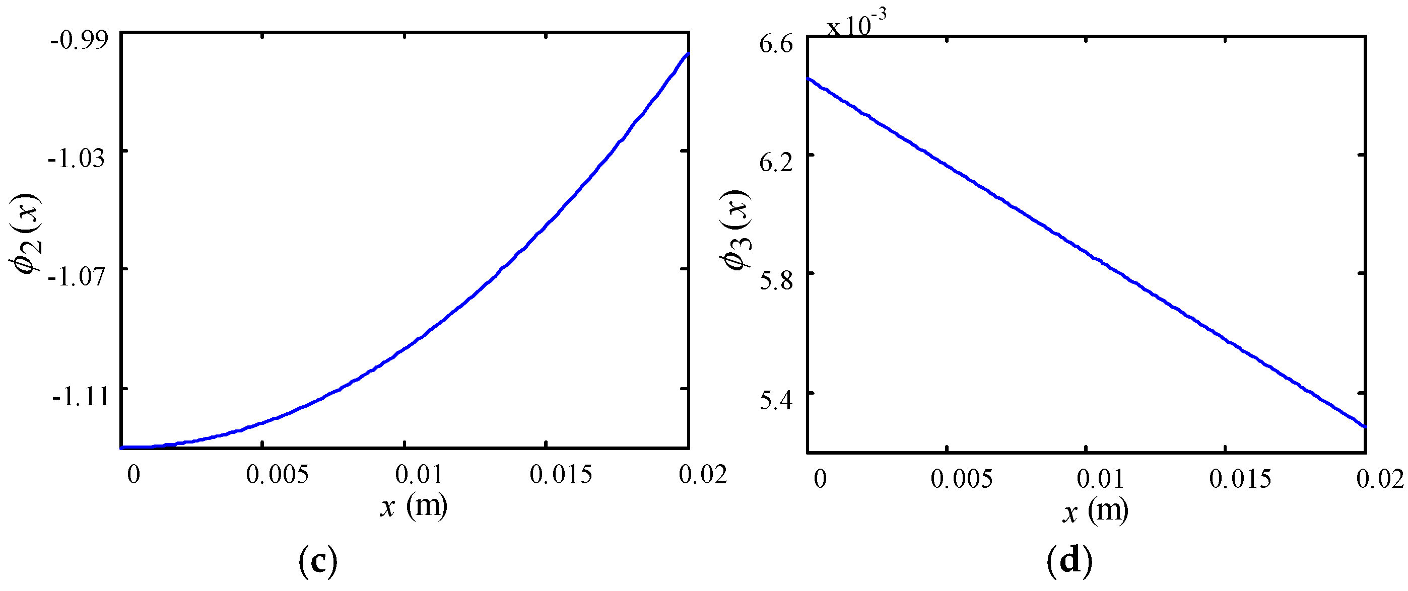 Actuators 09 00085 g009b