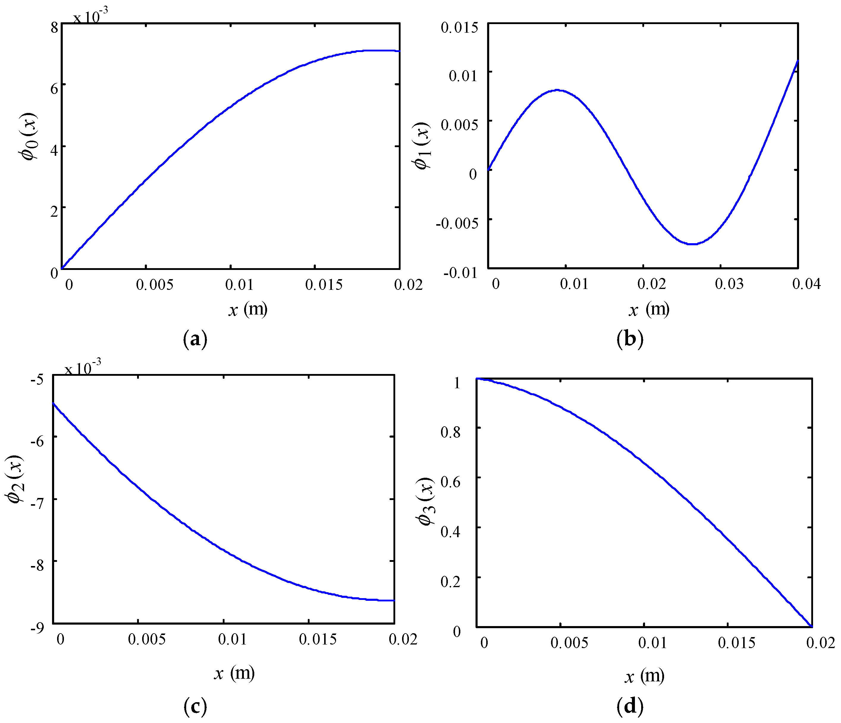 Actuators 09 00085 g010