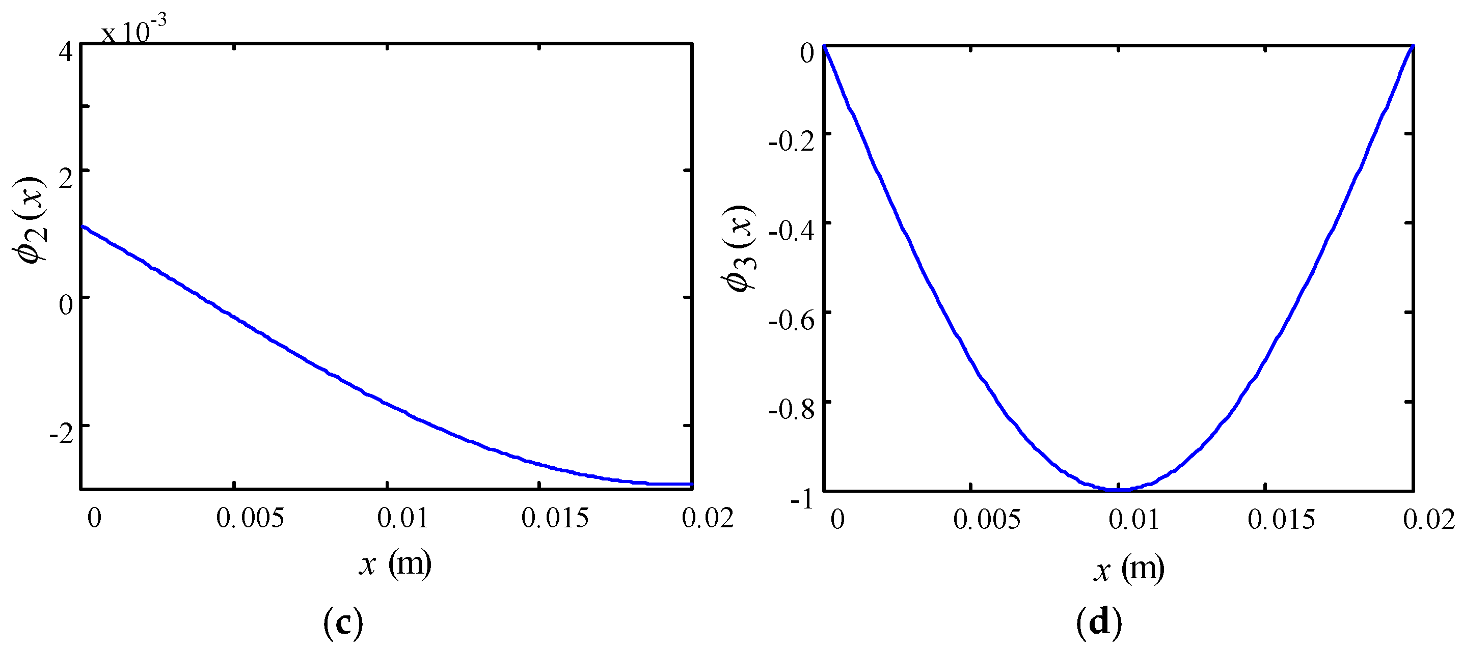 Actuators 09 00085 g011b