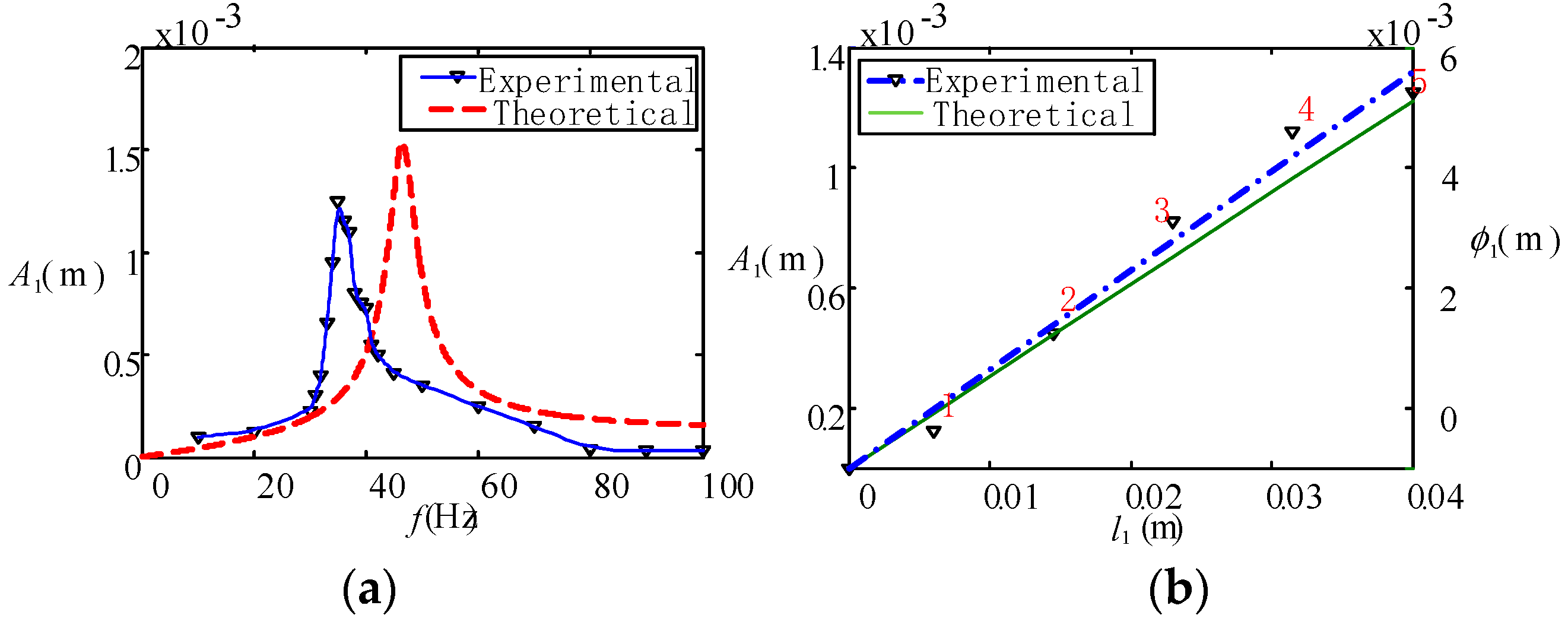 Actuators 09 00085 g015