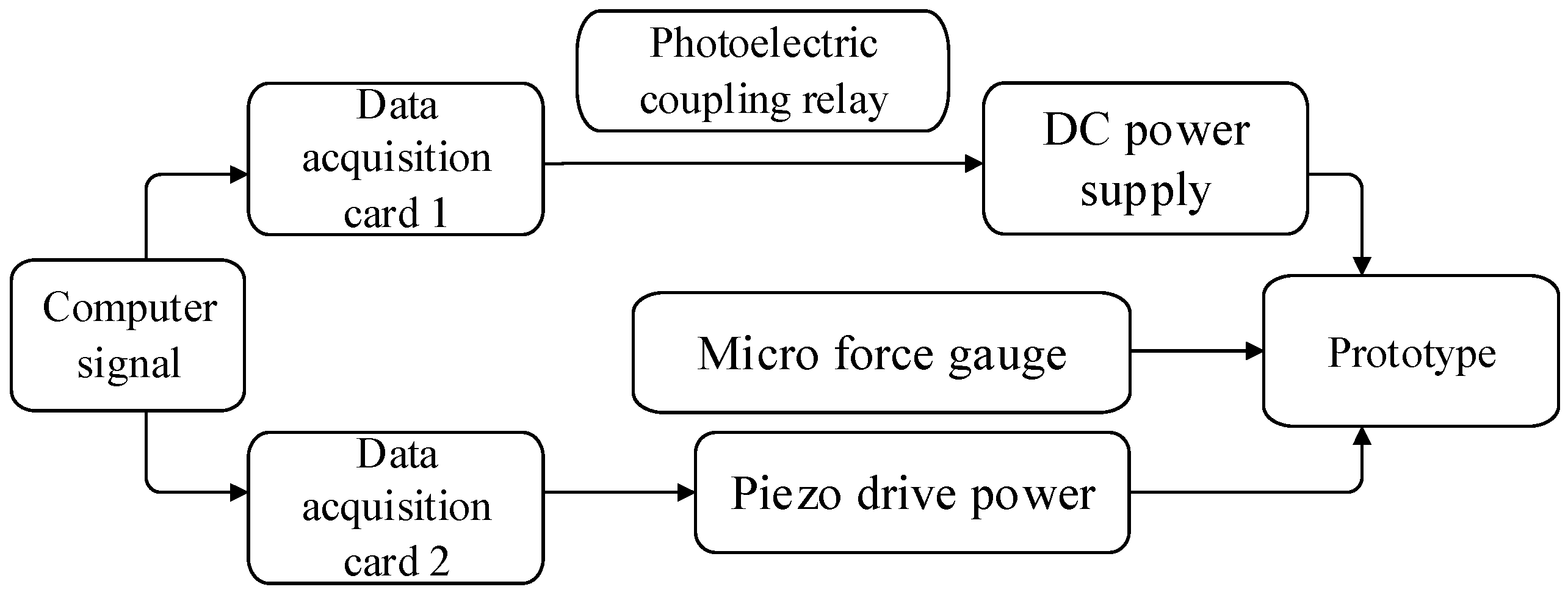 Actuators 09 00085 g016