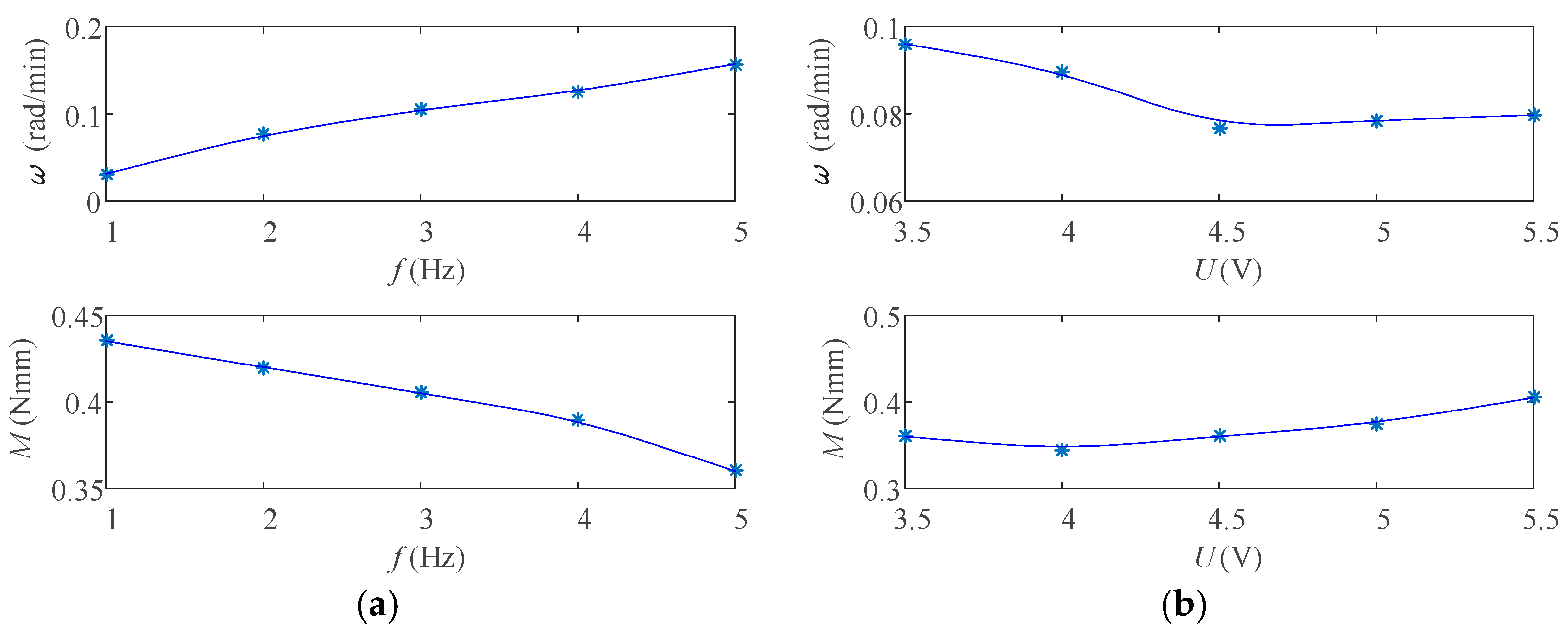 Actuators 09 00085 g019a