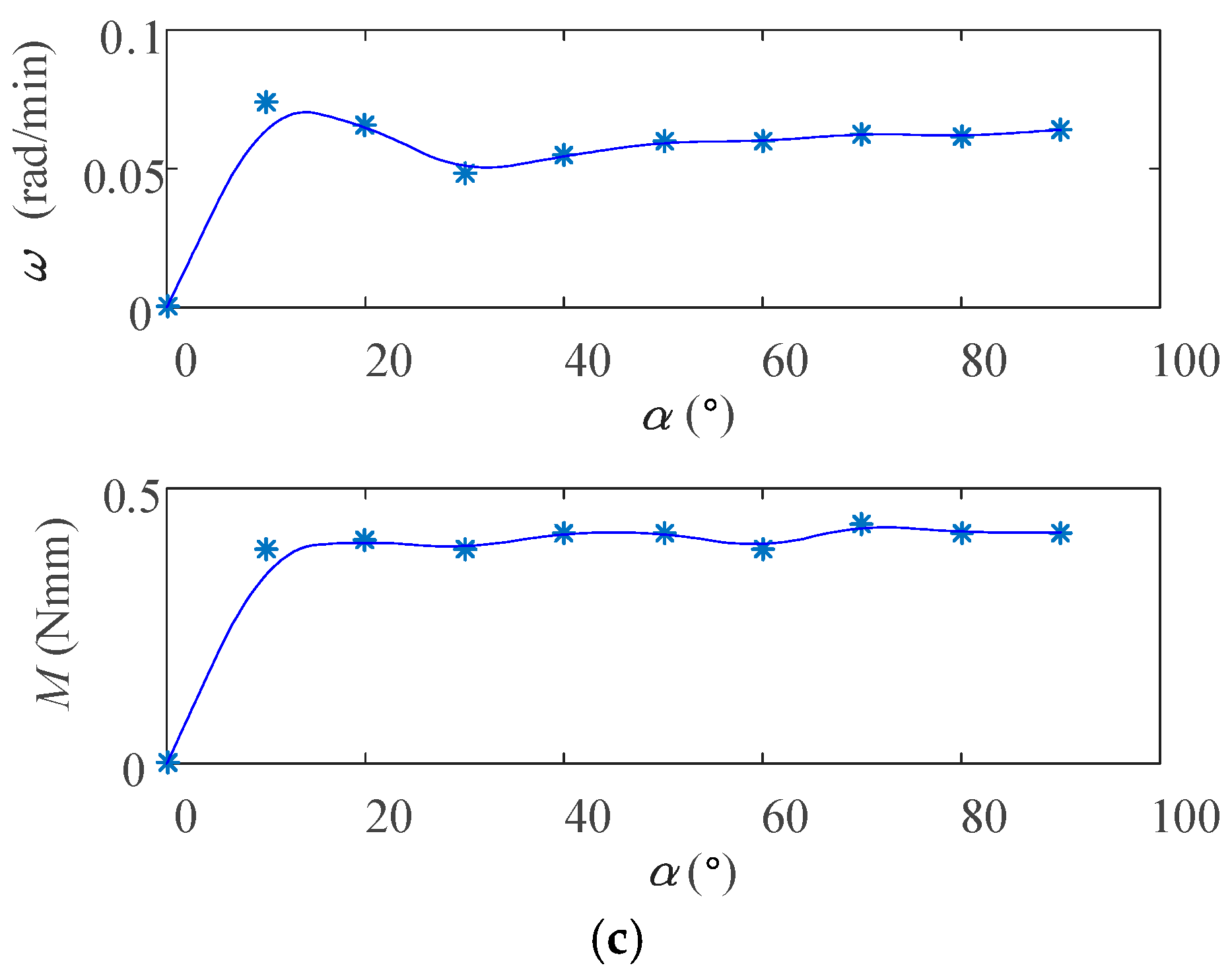 Actuators 09 00085 g019b