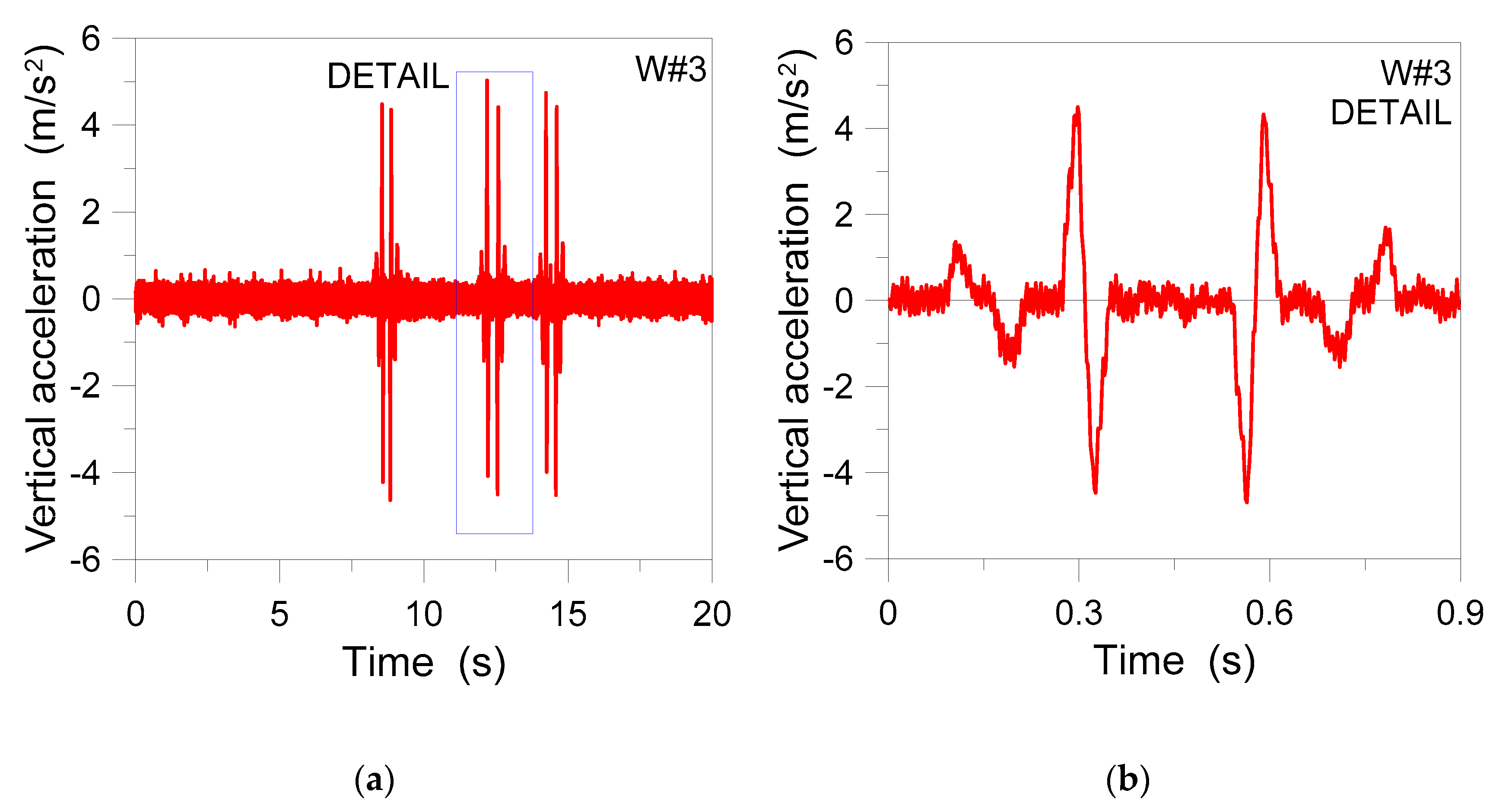 Actuators 09 00087 g010