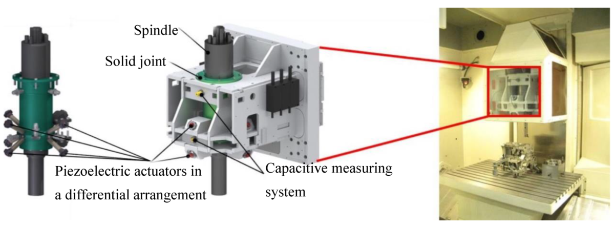 Actuators 09 00090 g001