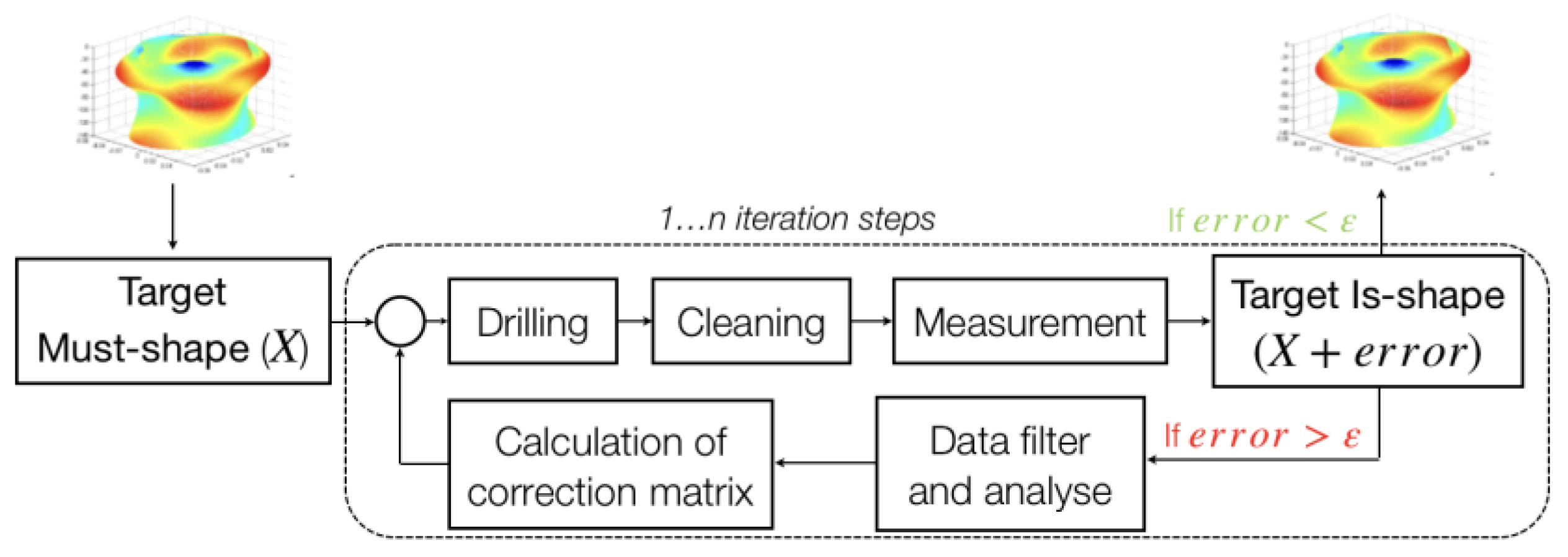 Actuators 09 00090 g003