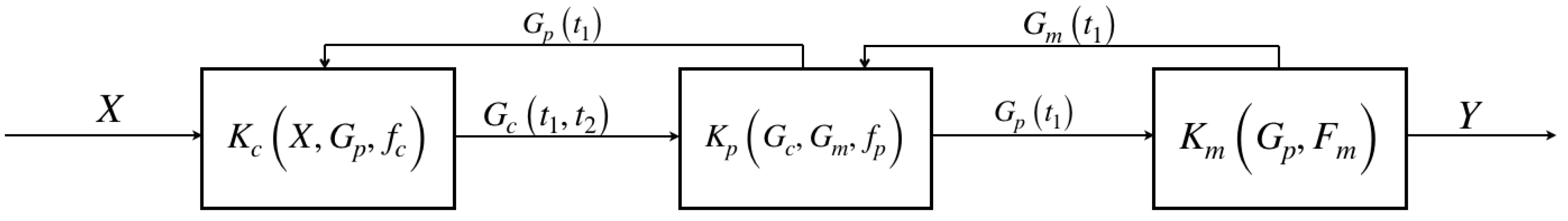 Actuators 09 00090 g005