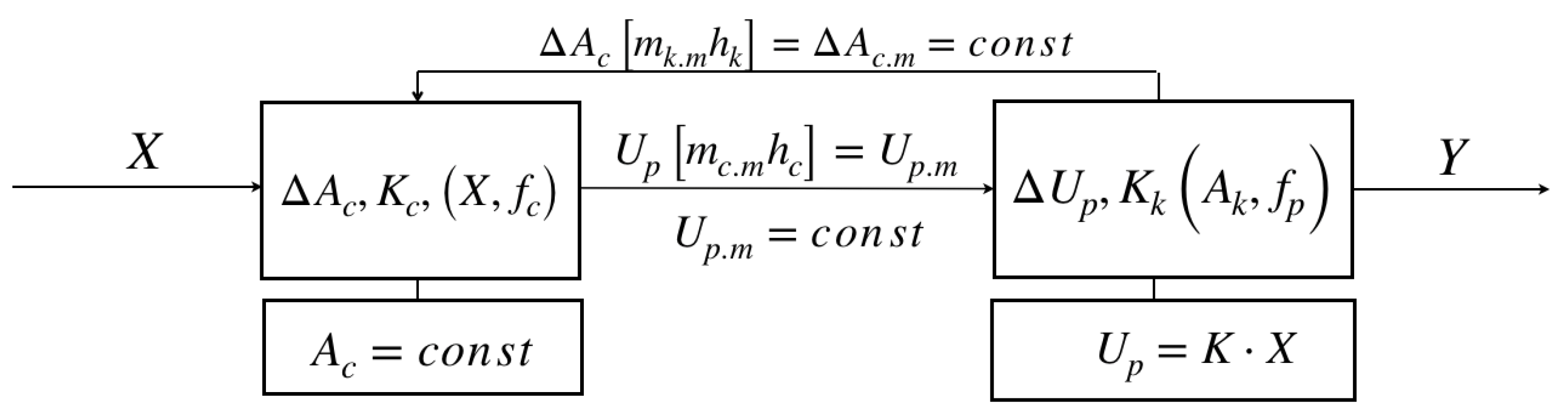 Actuators 09 00090 g007
