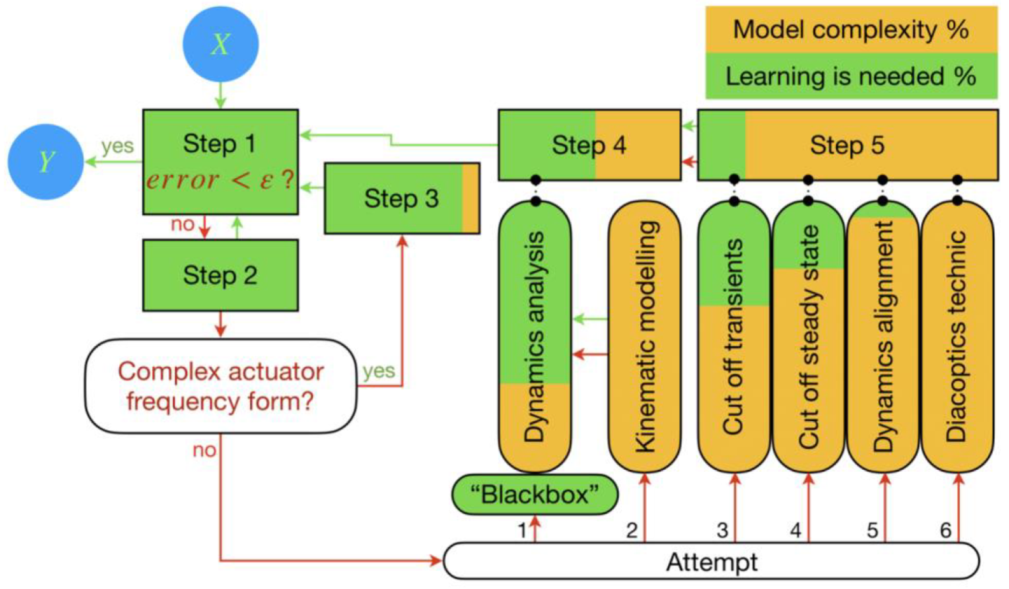 Actuators 09 00090 g013