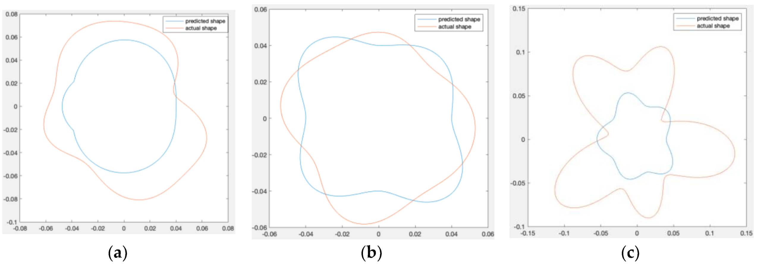 Actuators 09 00090 g014