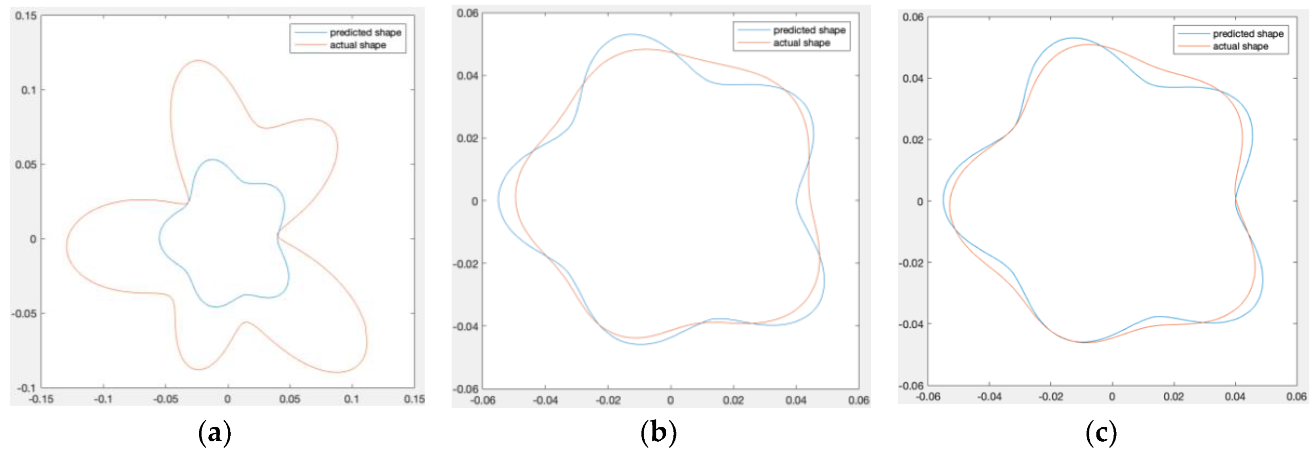 Actuators 09 00090 g015
