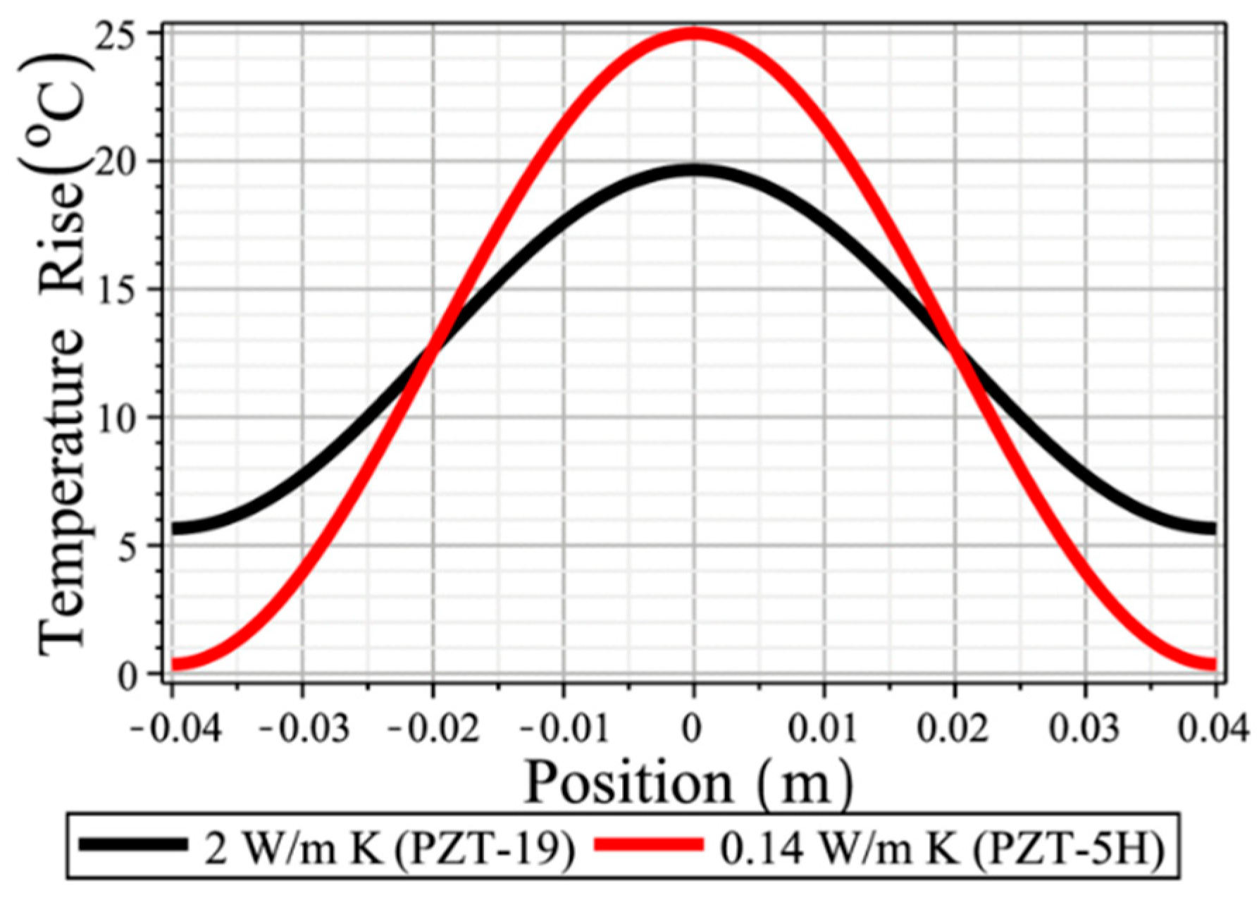 Actuators 09 00093 g001