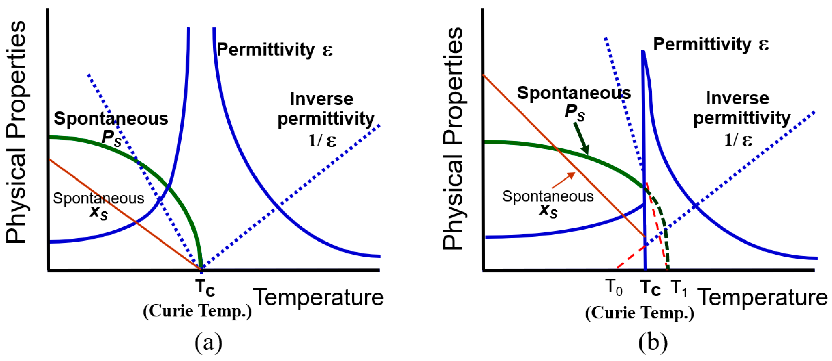 Actuators 09 00093 g003