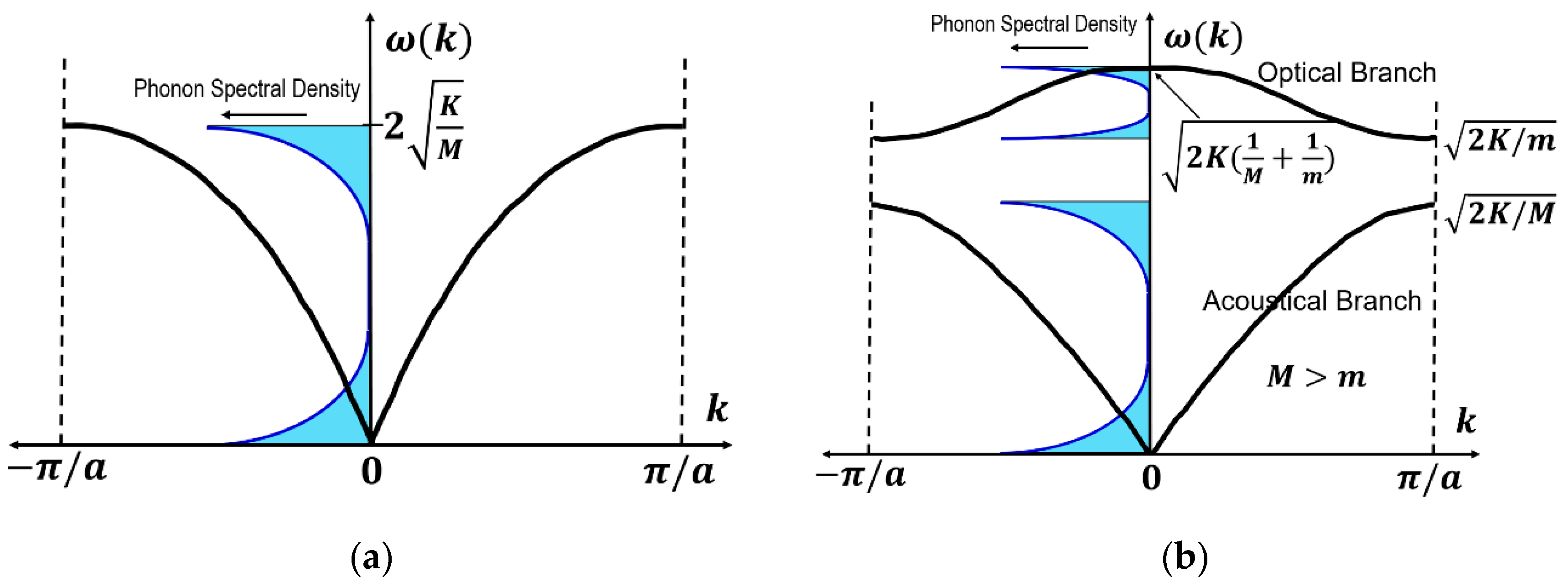 Actuators 09 00093 g011