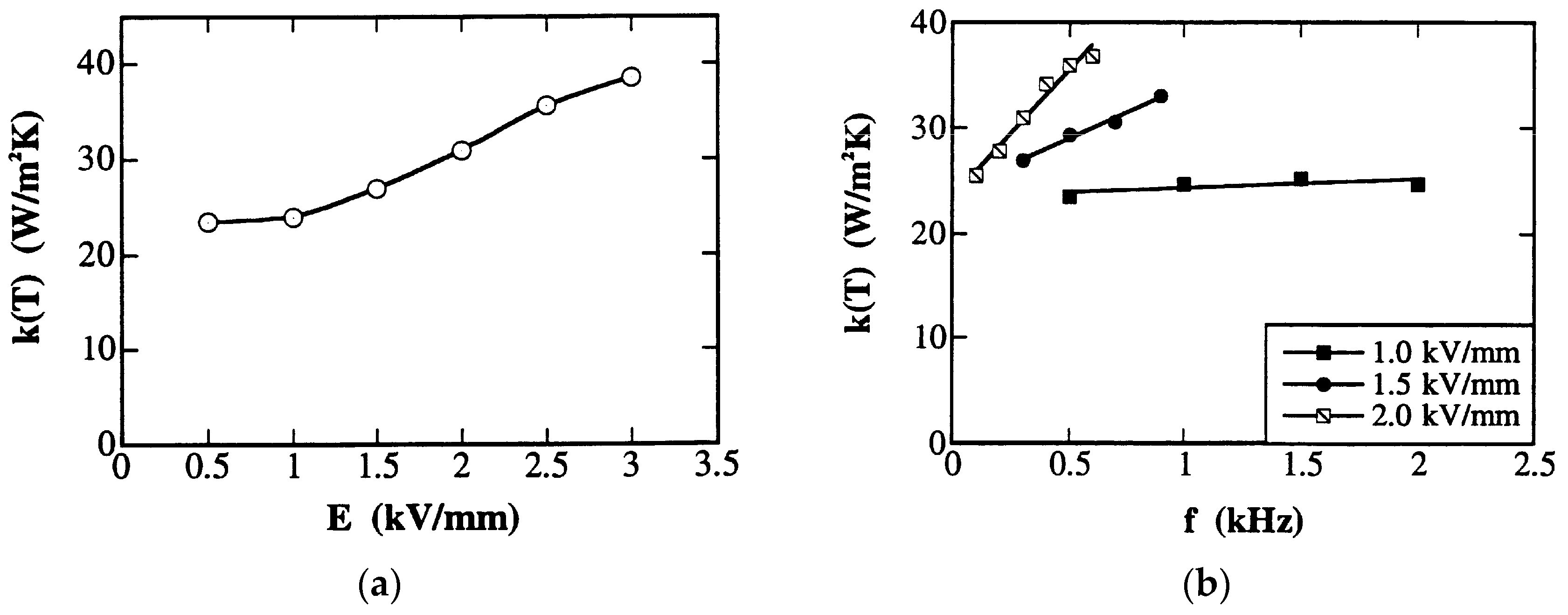 Actuators 09 00093 g015