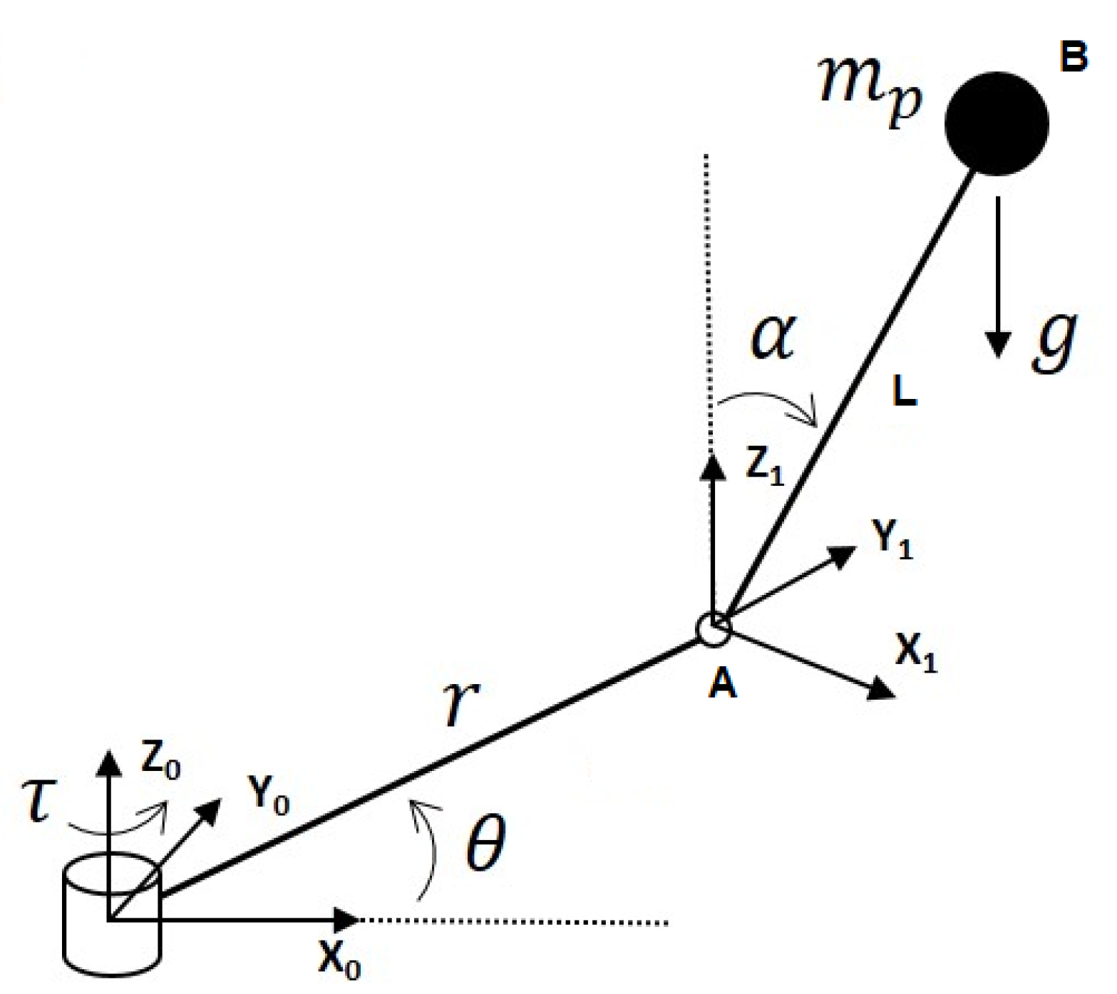 Actuators 09 00095 g001