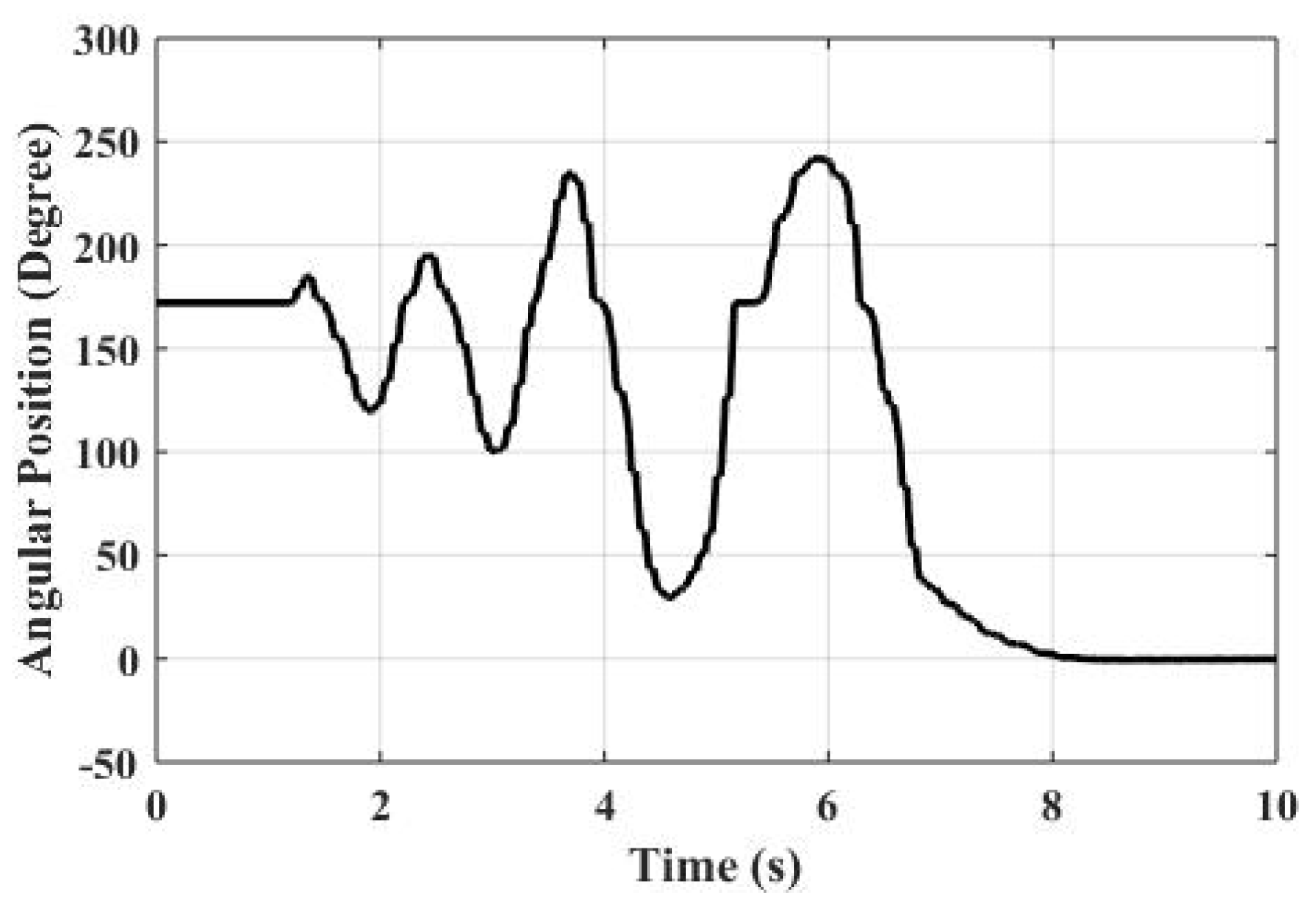 Actuators 09 00095 g004