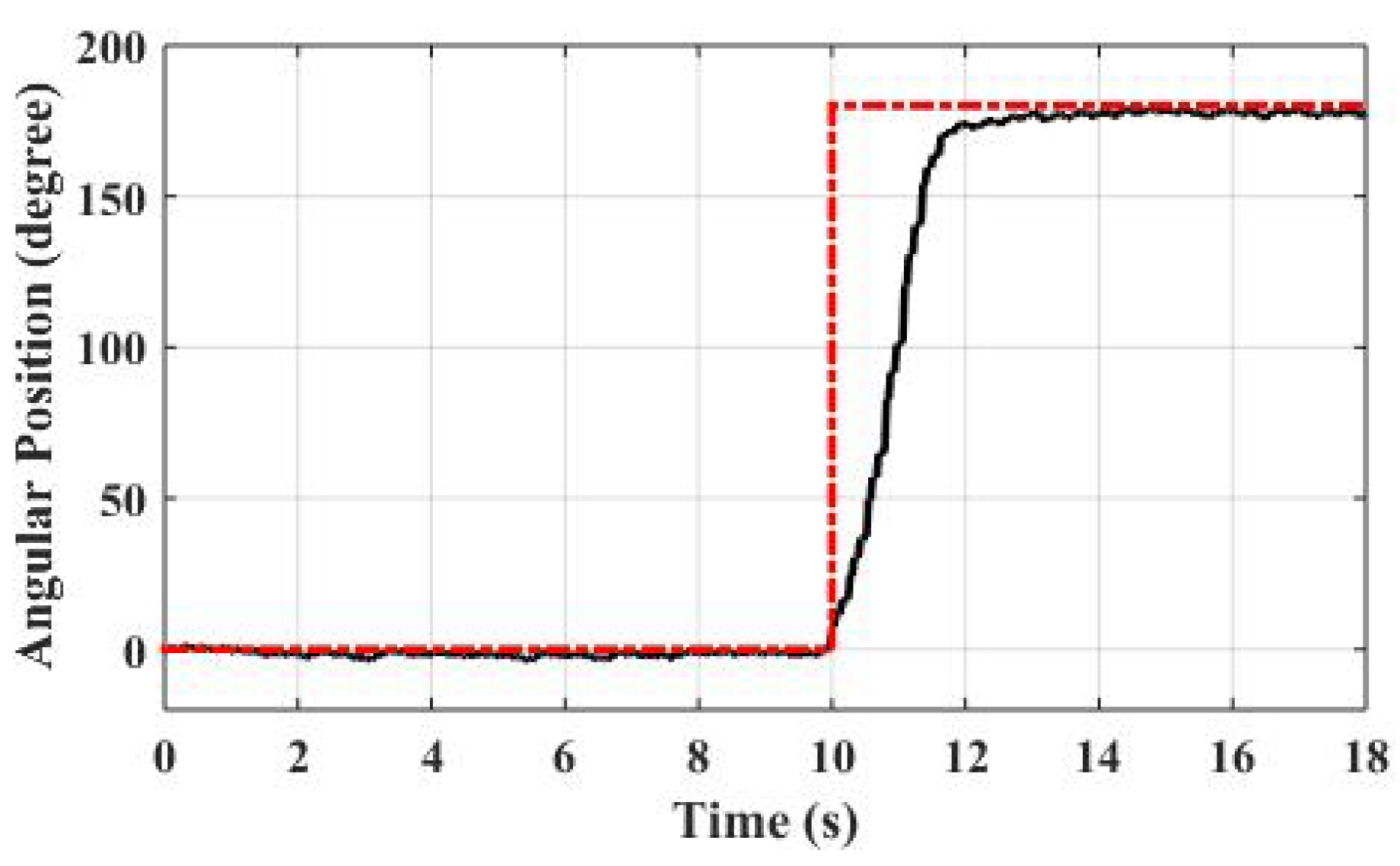 Actuators 09 00095 g009