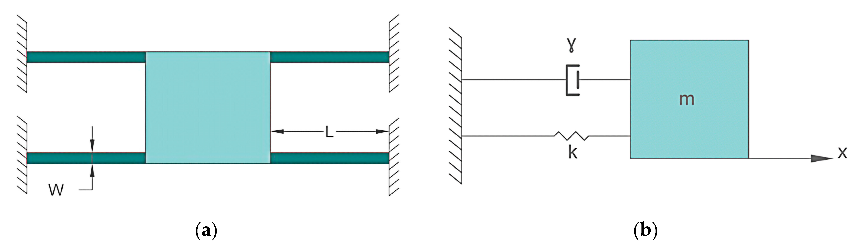 Actuators 09 00097 g001 Actuators 09 00097 g001