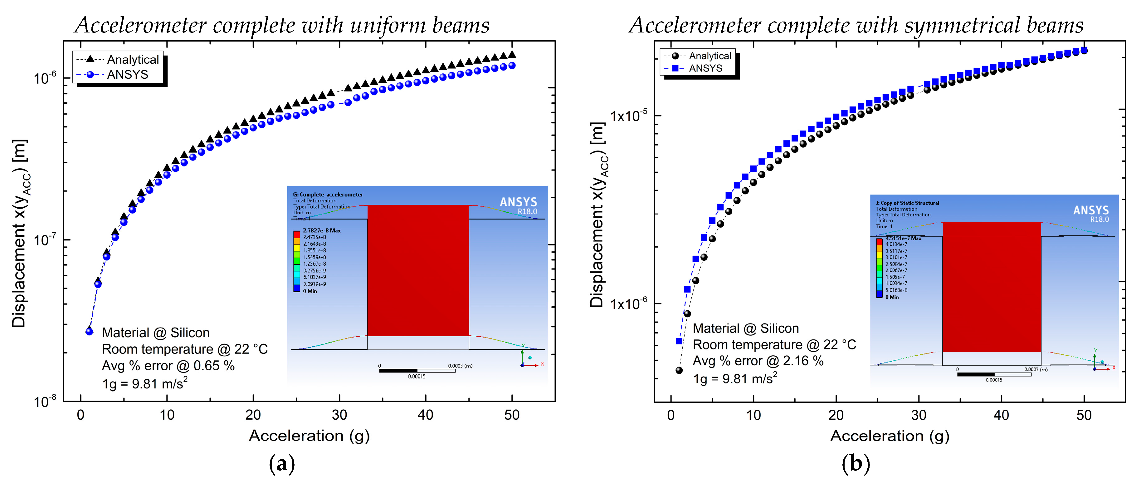 Actuators 09 00097 g004a Actuators 09 00097 g004a