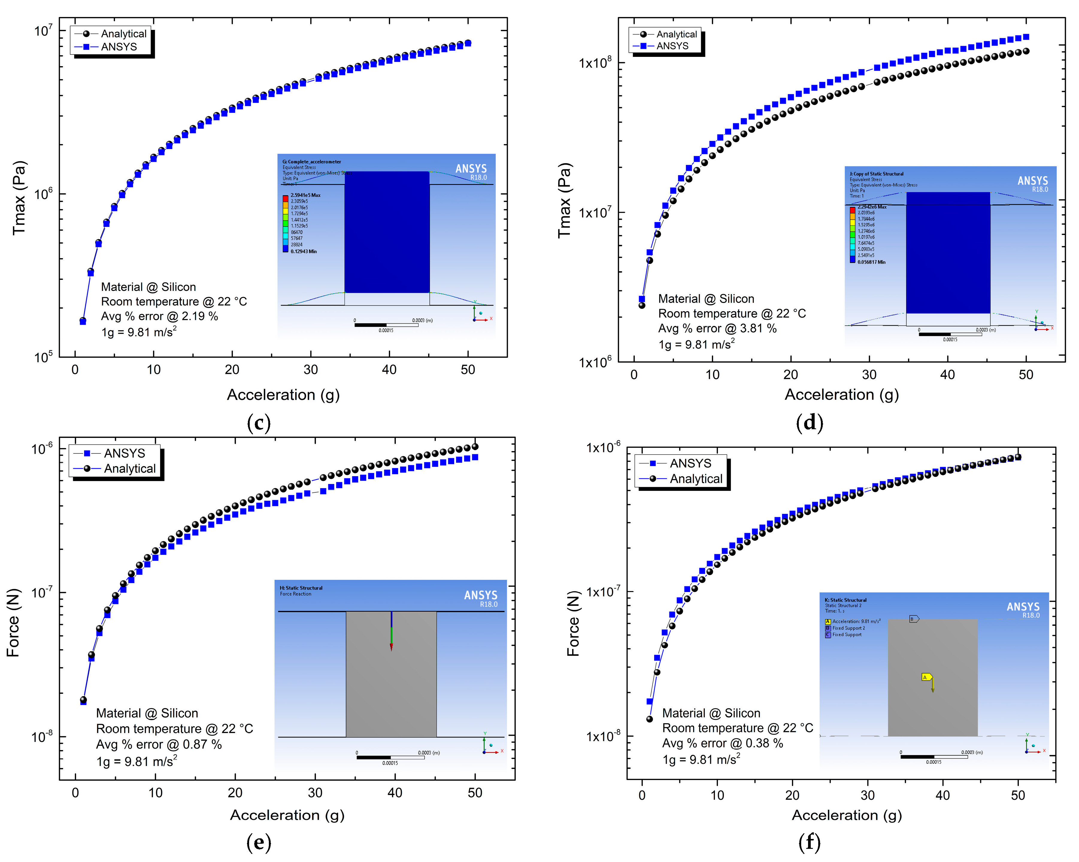 Actuators 09 00097 g004b Actuators 09 00097 g004b
