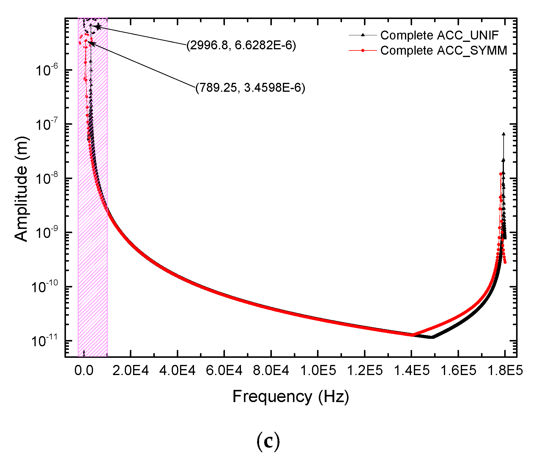 Actuators 09 00097 g005b Actuators 09 00097 g005b