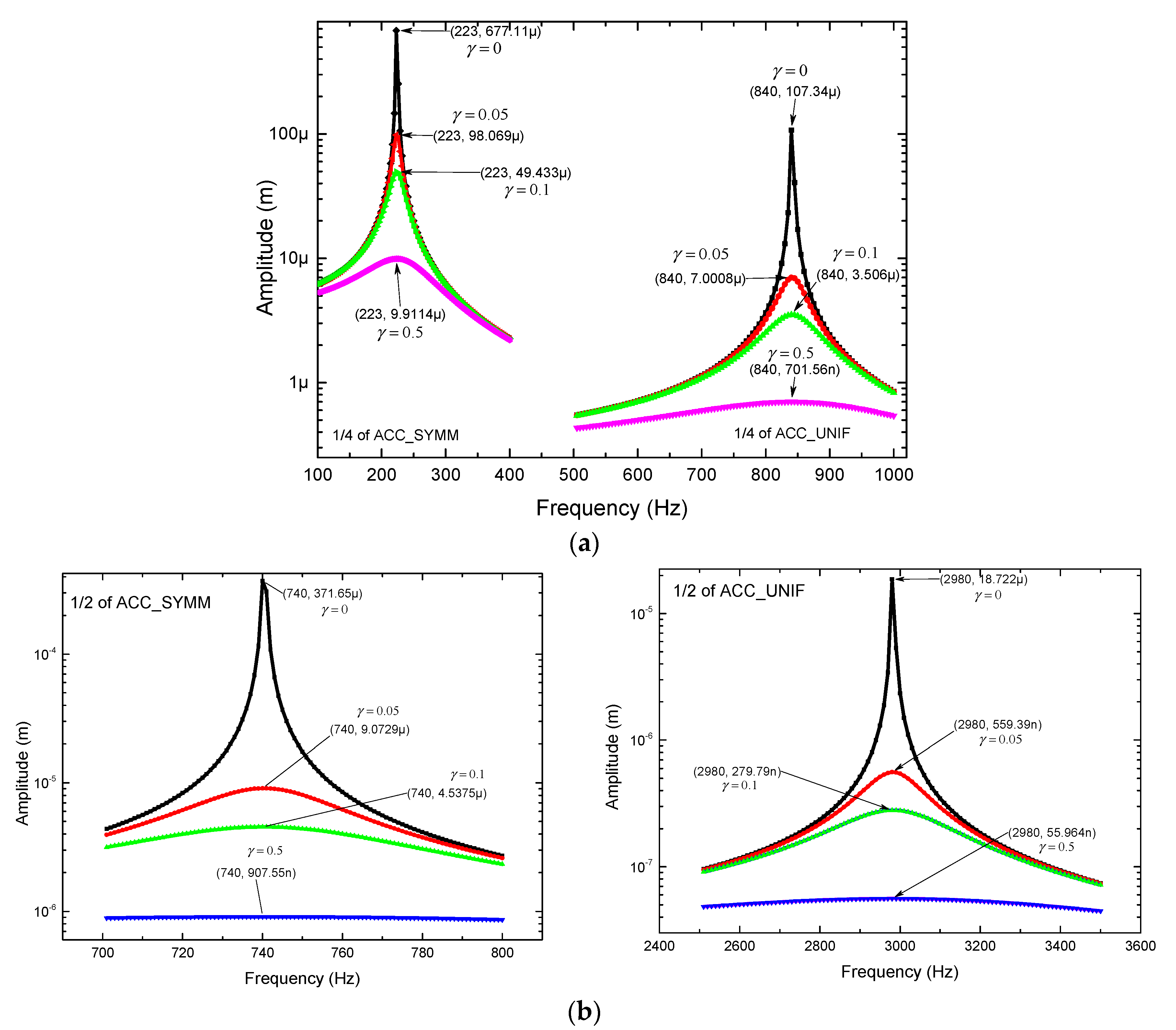 Actuators 09 00097 g006a Actuators 09 00097 g006a