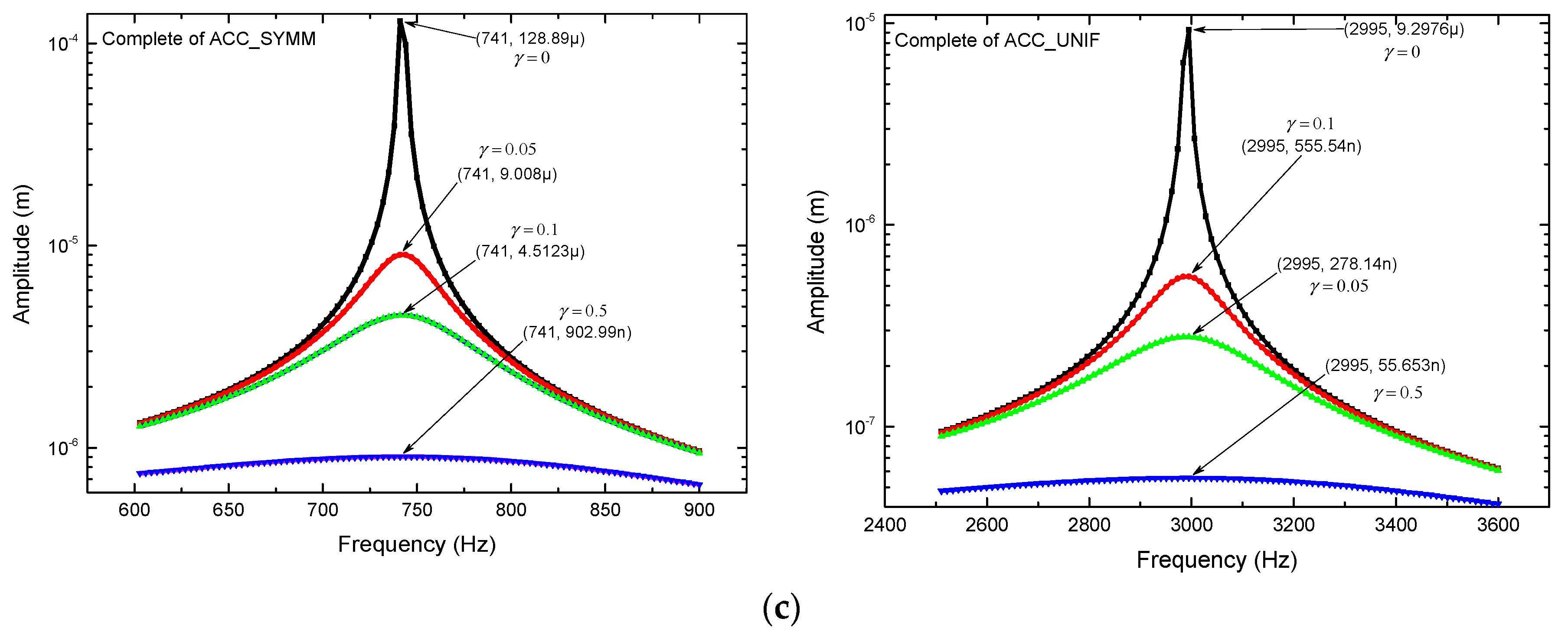 Actuators 09 00097 g006b Actuators 09 00097 g006b