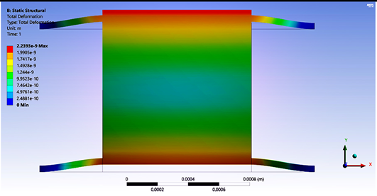 Actuators 09 00097 i001 Actuators 09 00097 i001