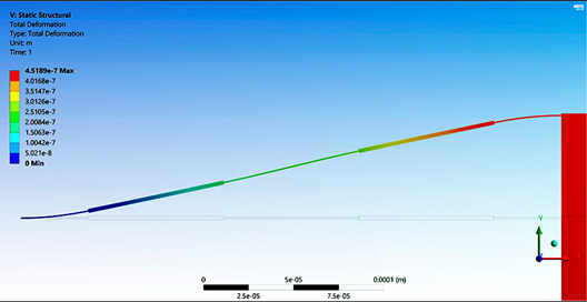 Actuators 09 00097 i005 Actuators 09 00097 i005