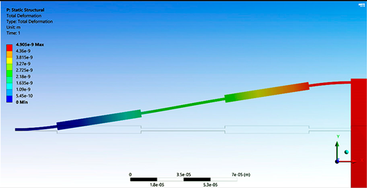 Actuators 09 00097 i008 Actuators 09 00097 i008