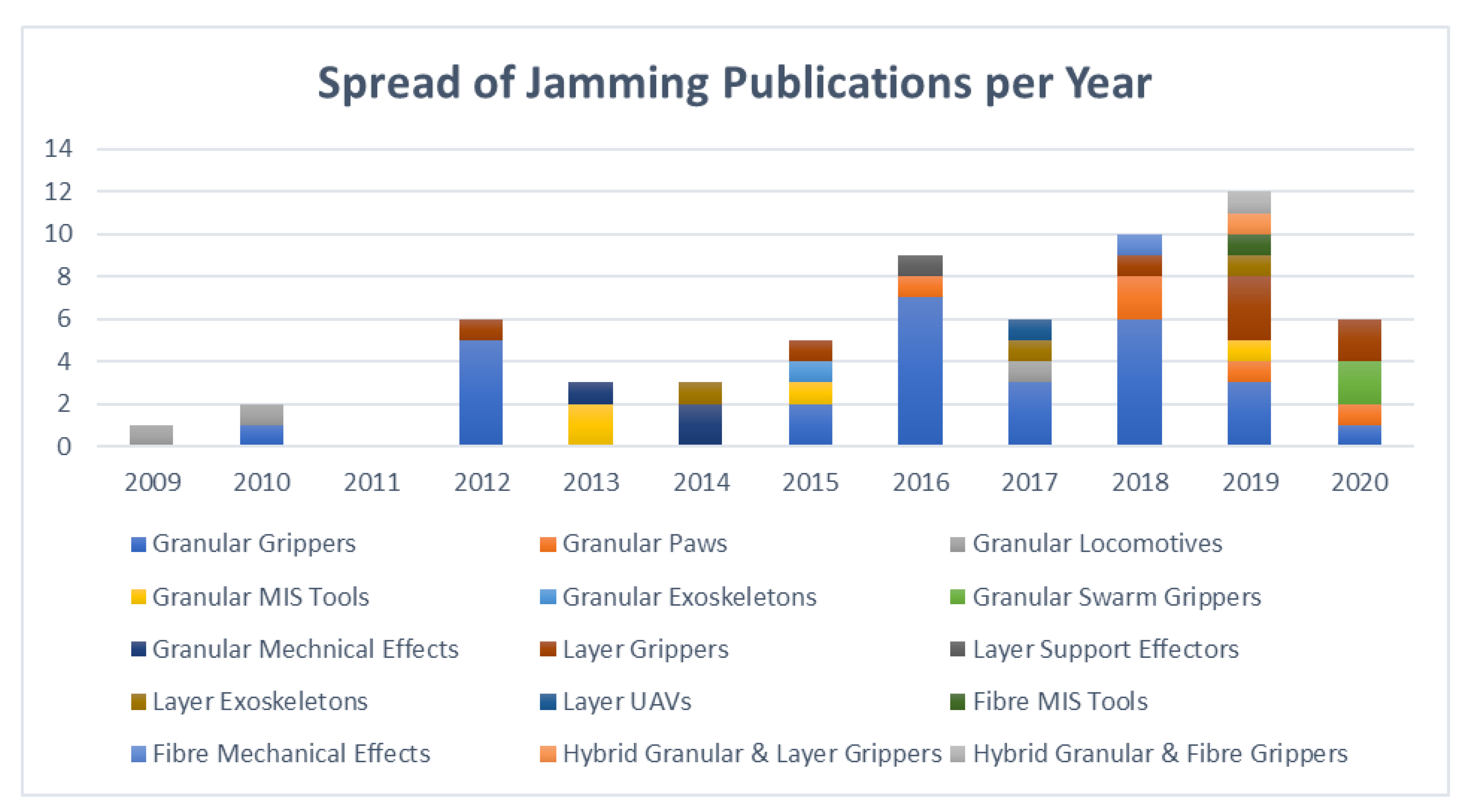 Actuators 09 00104 g001