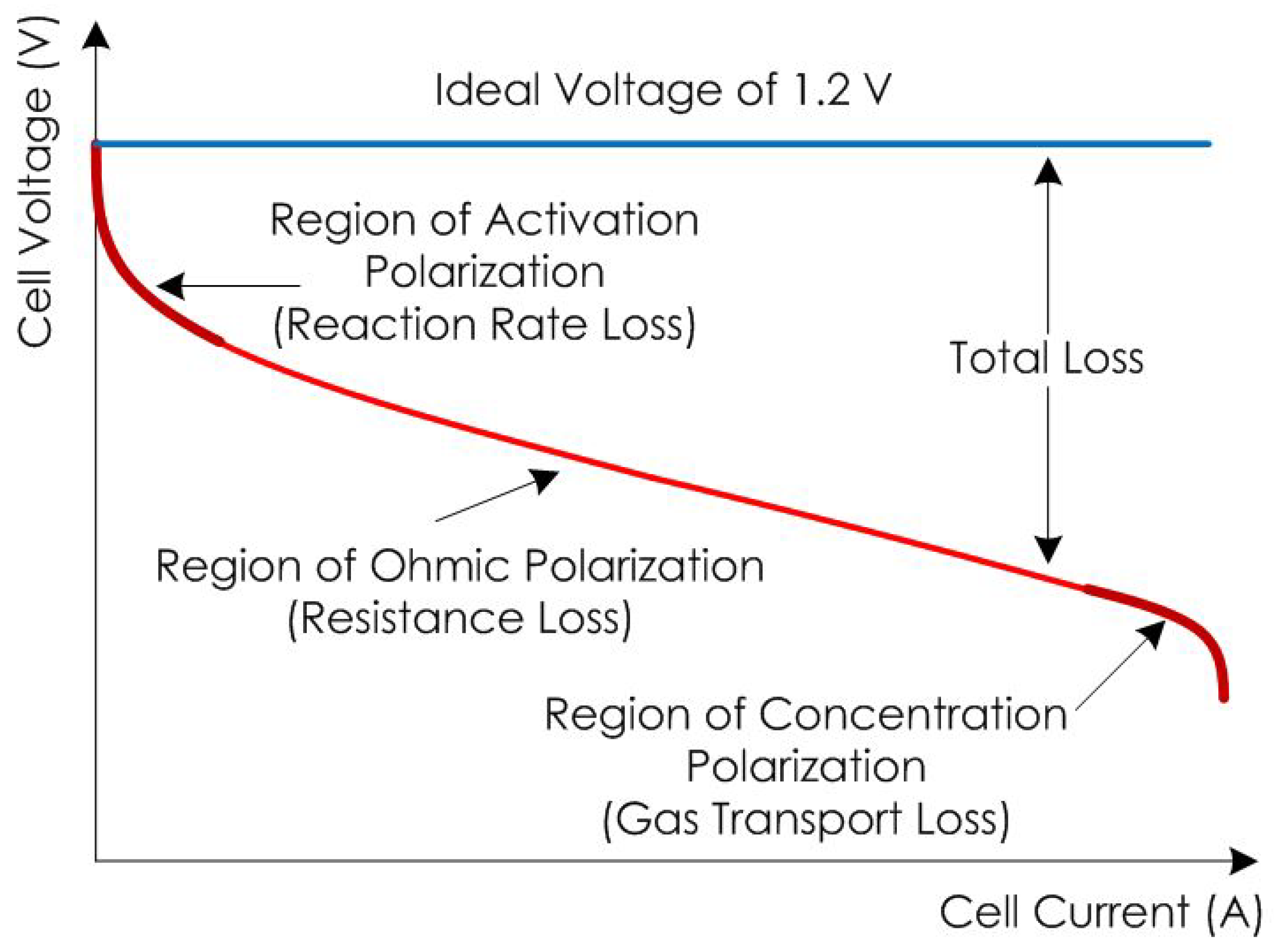 Actuators 09 00105 g002 Actuators 09 00105 g002