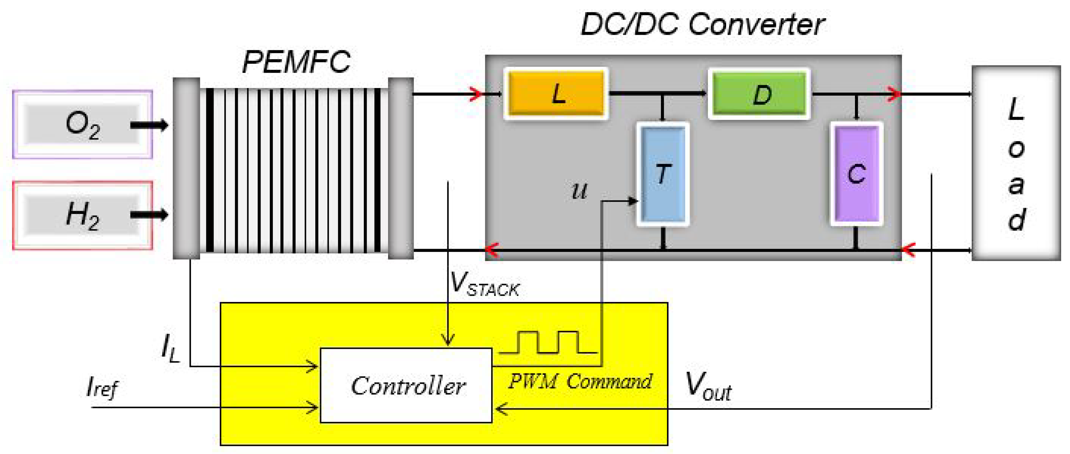 Actuators 09 00105 g003 Actuators 09 00105 g003