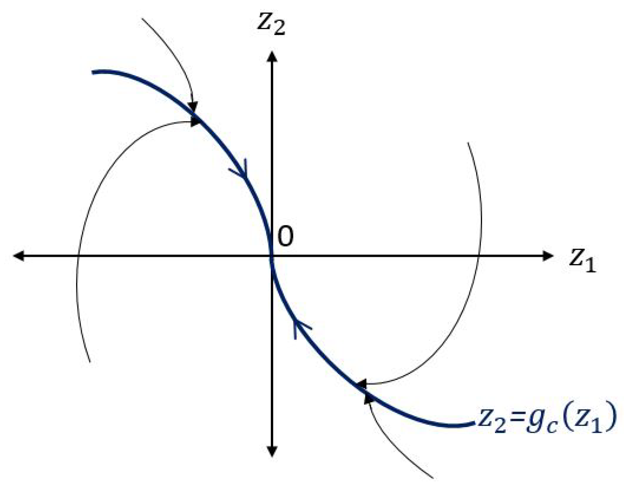 Actuators 09 00105 g010 Actuators 09 00105 g010