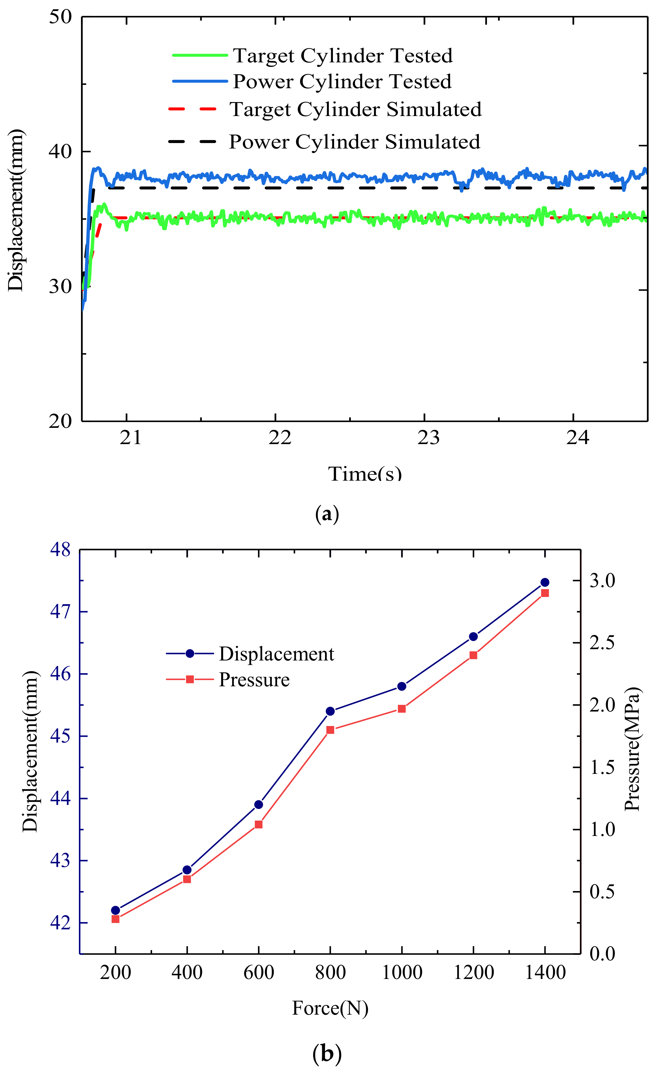 Actuators 09 00112 g007