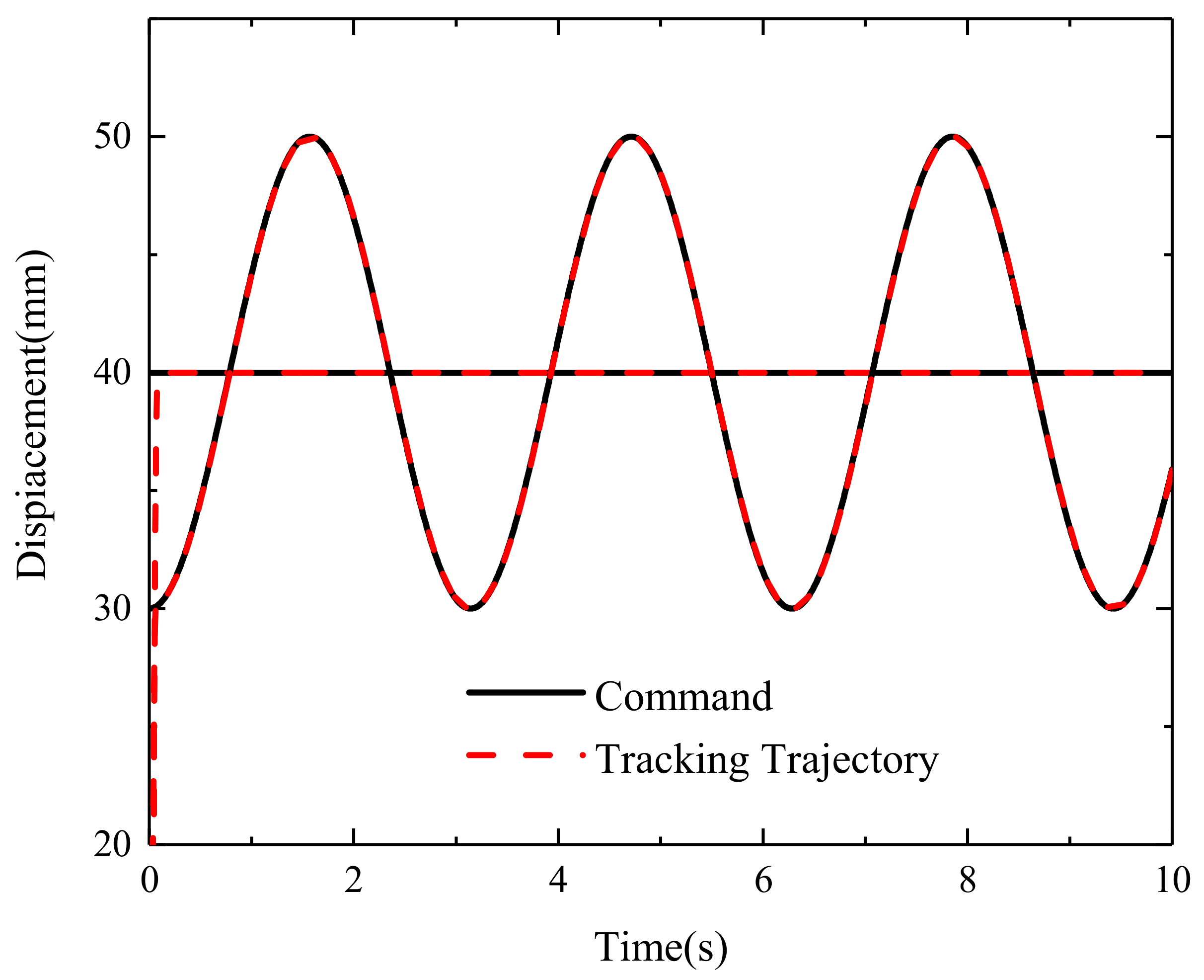 Actuators 09 00112 g008