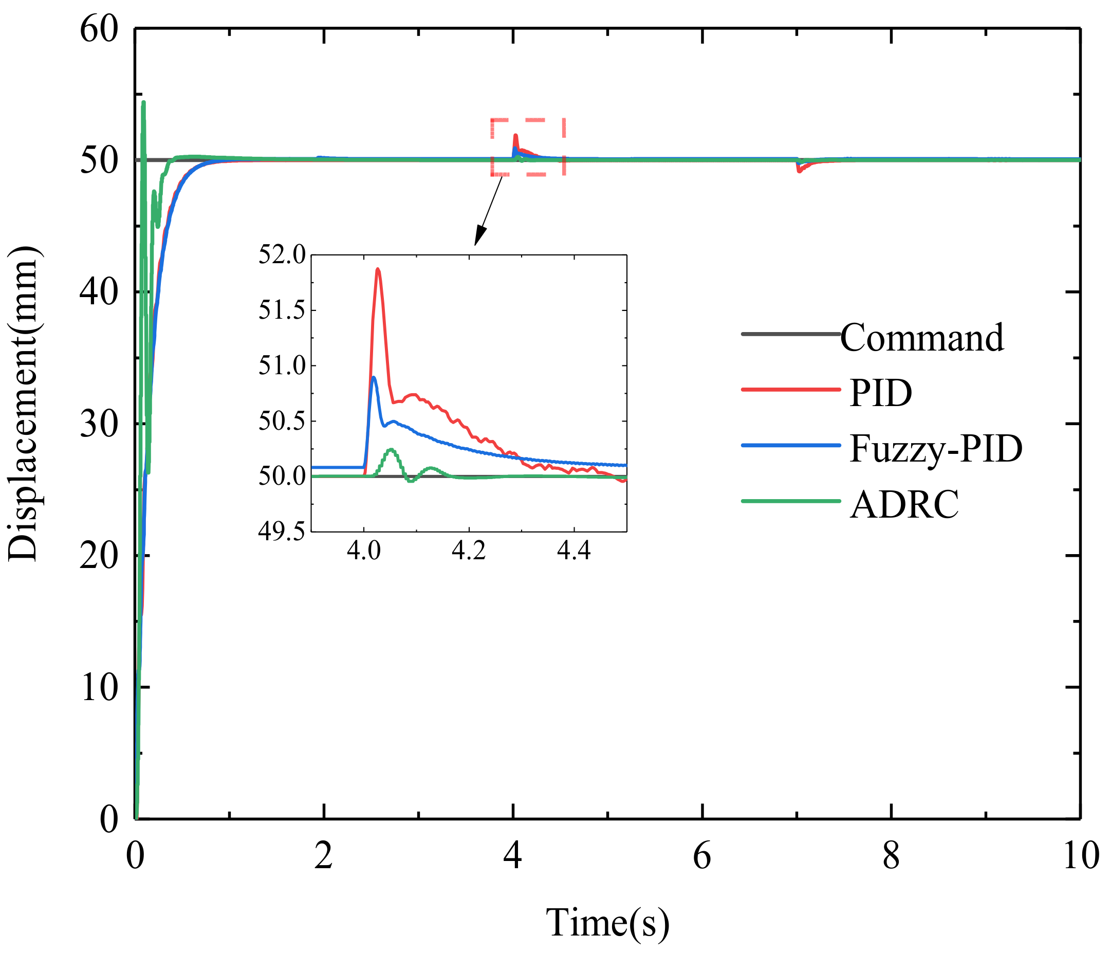 Actuators 09 00112 g009
