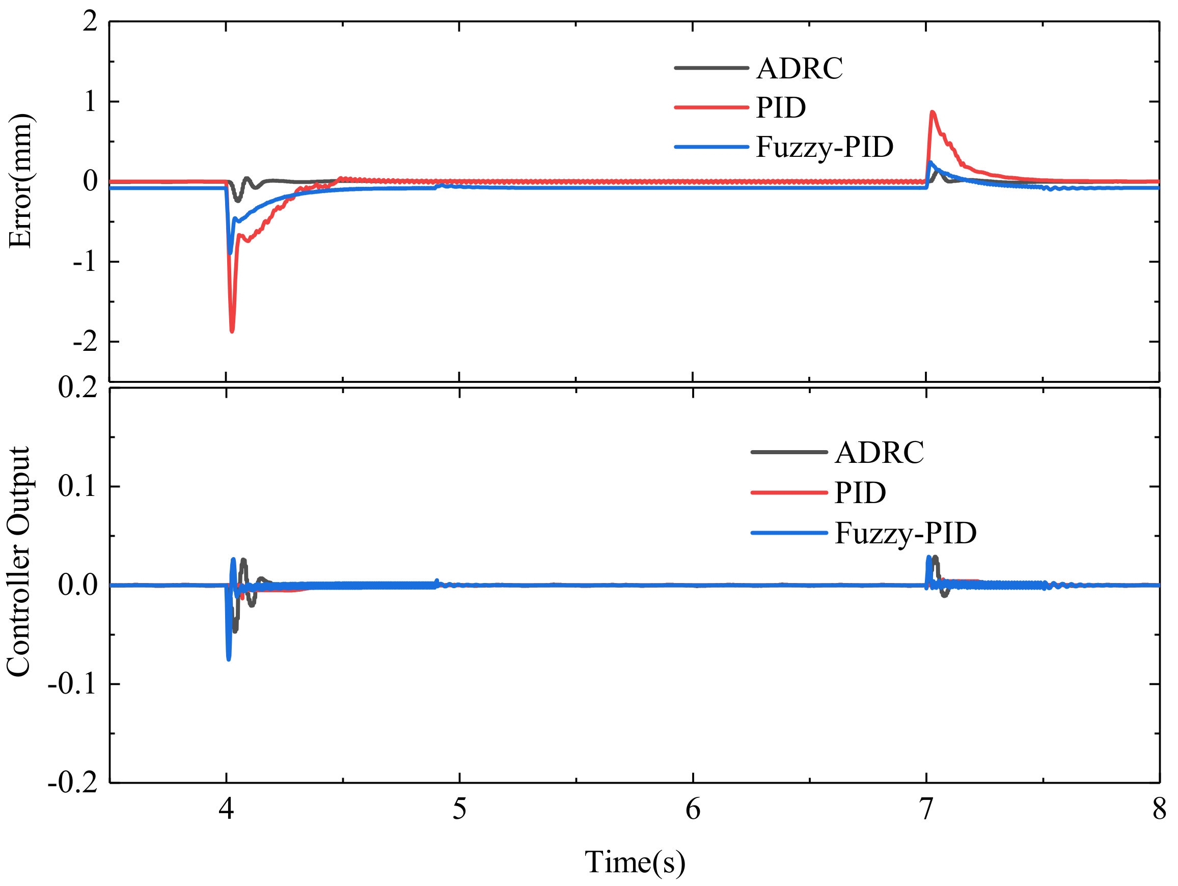 Actuators 09 00112 g010