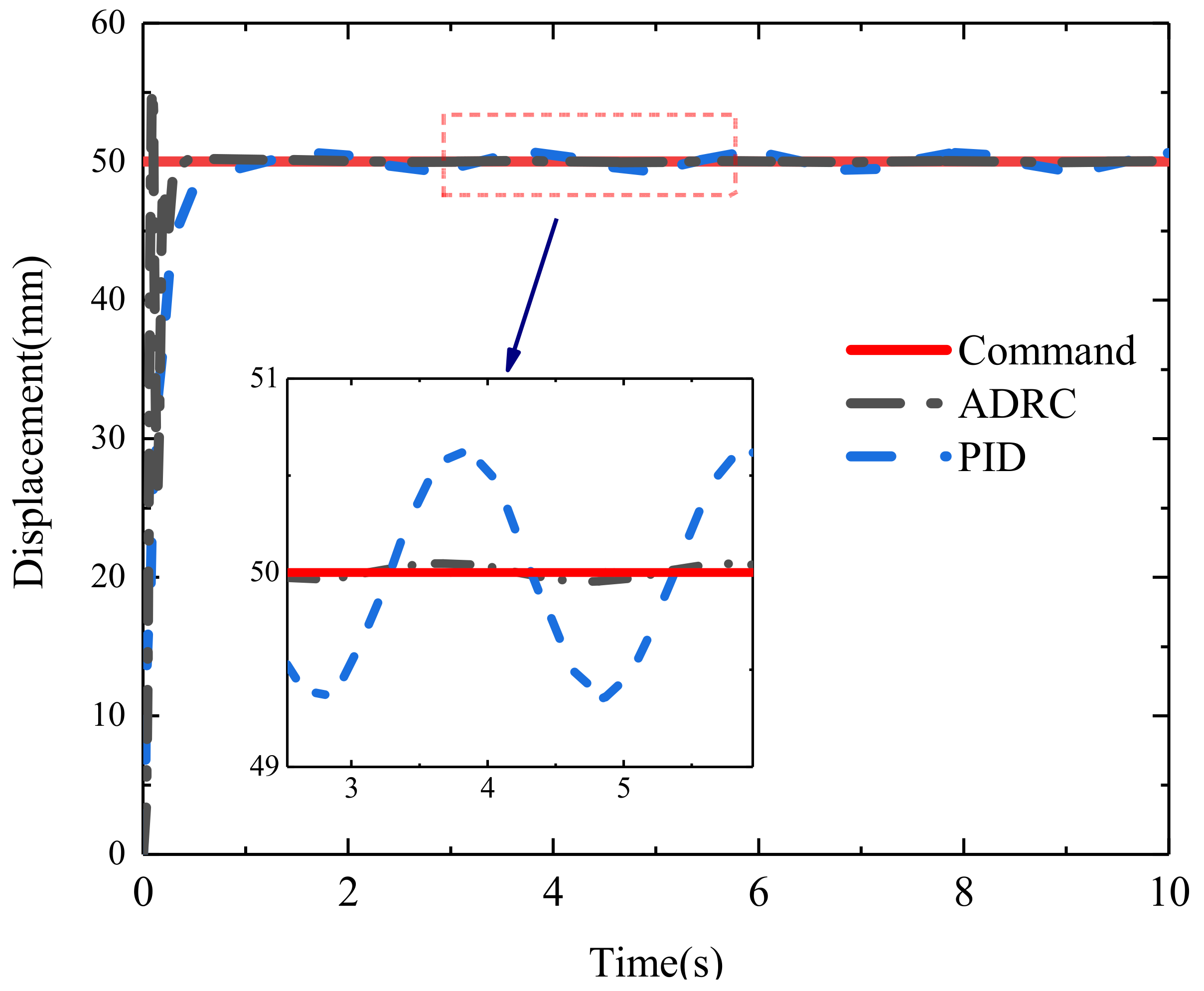 Actuators 09 00112 g014