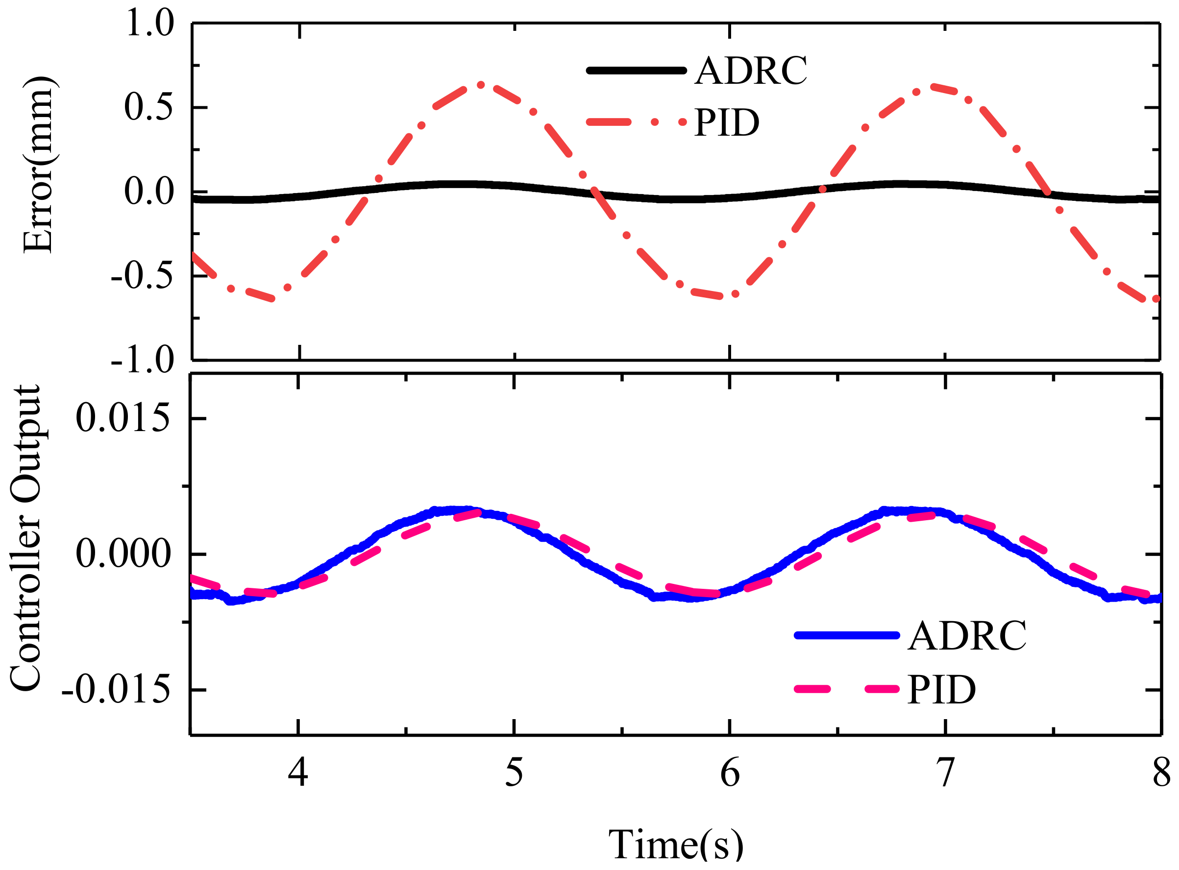 Actuators 09 00112 g015