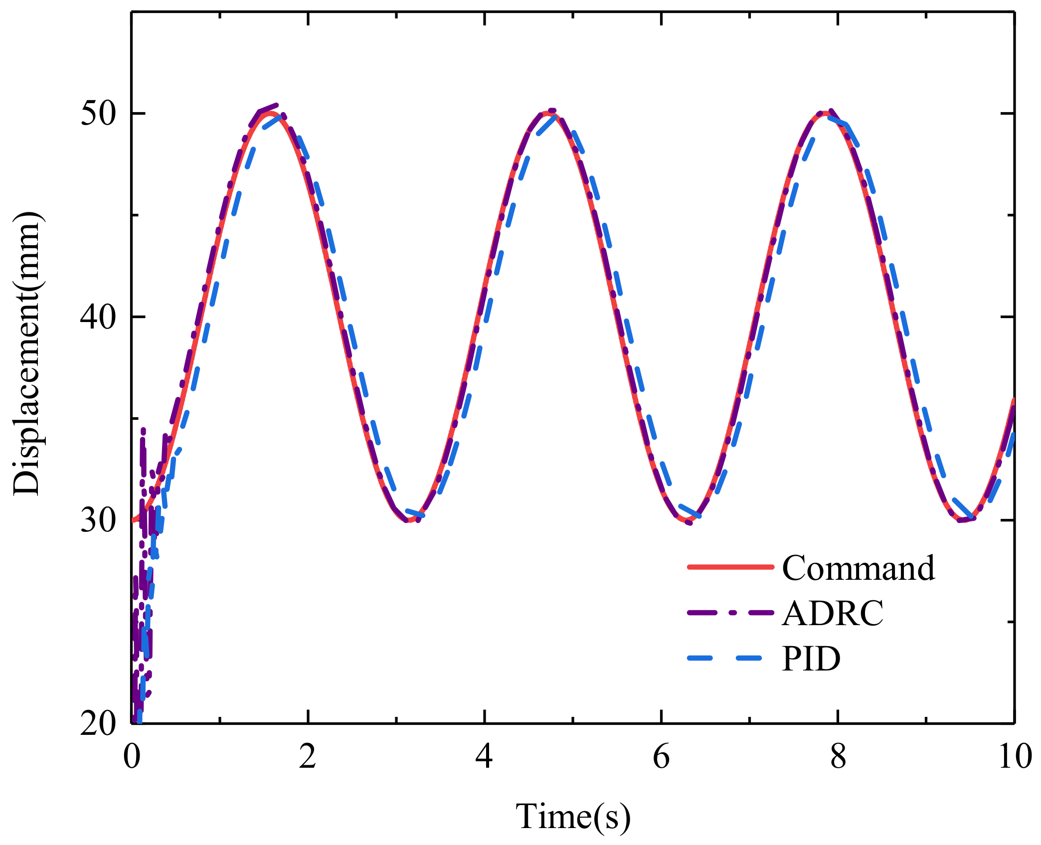 Actuators 09 00112 g017