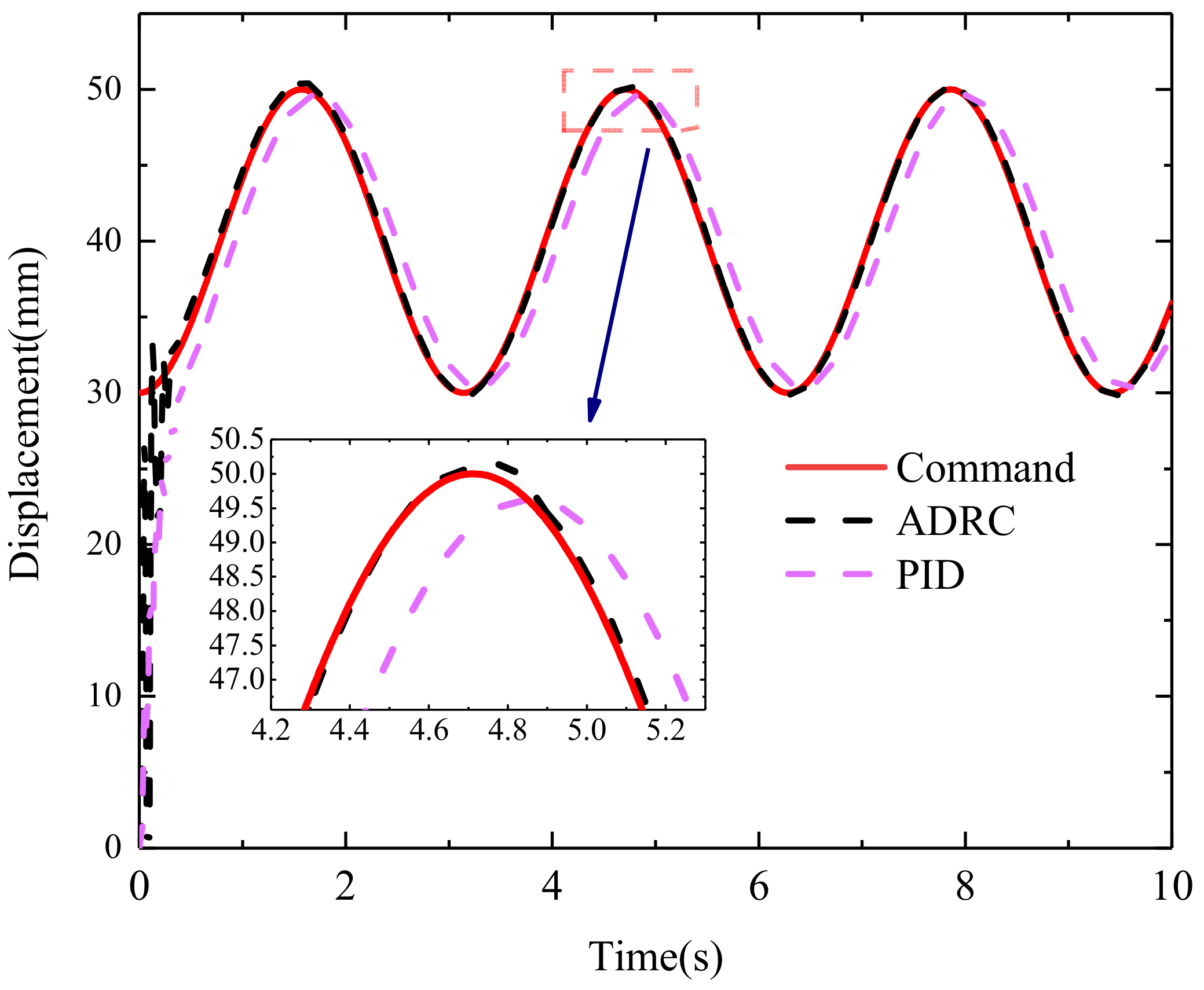 Actuators 09 00112 g018