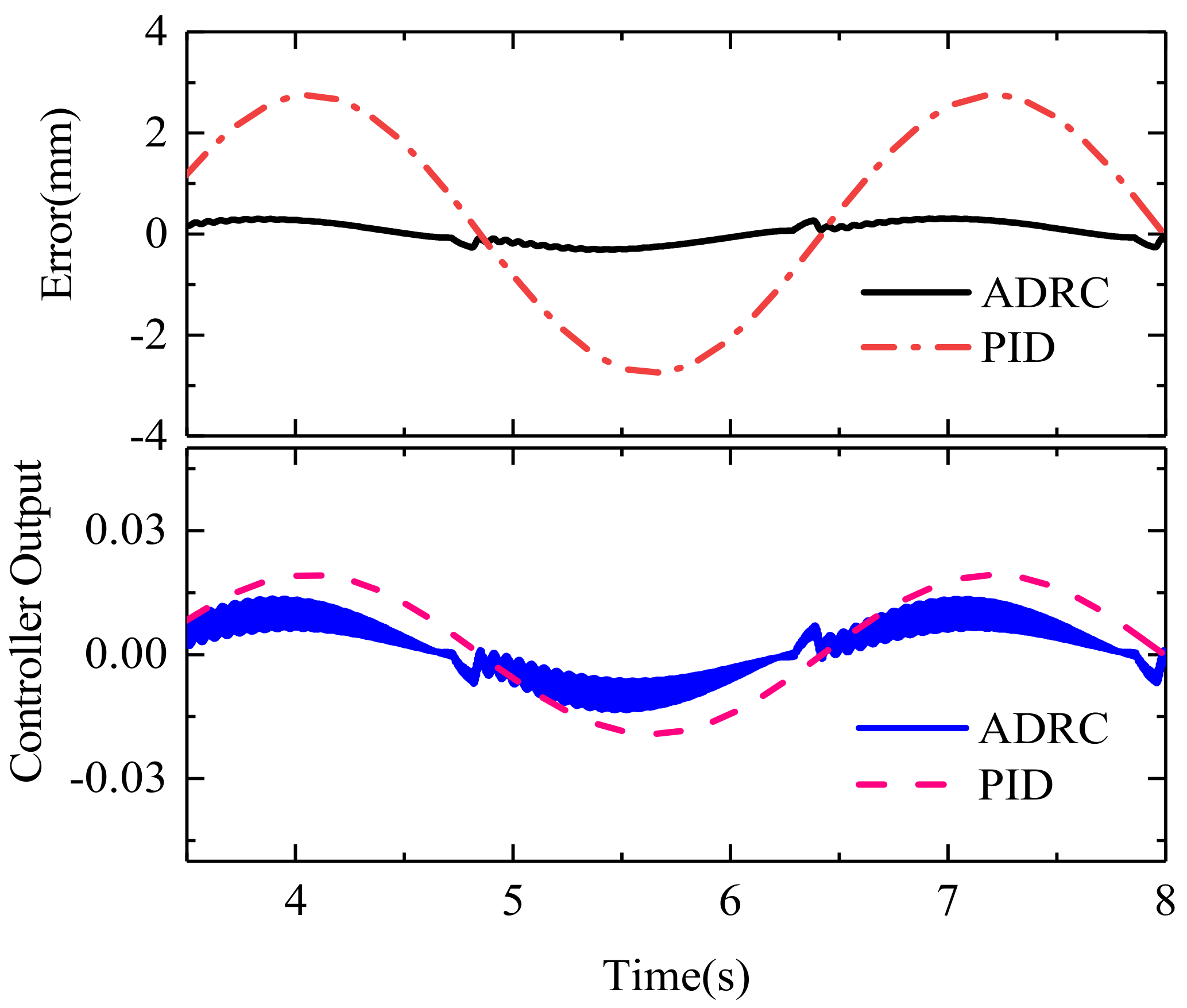 Actuators 09 00112 g019