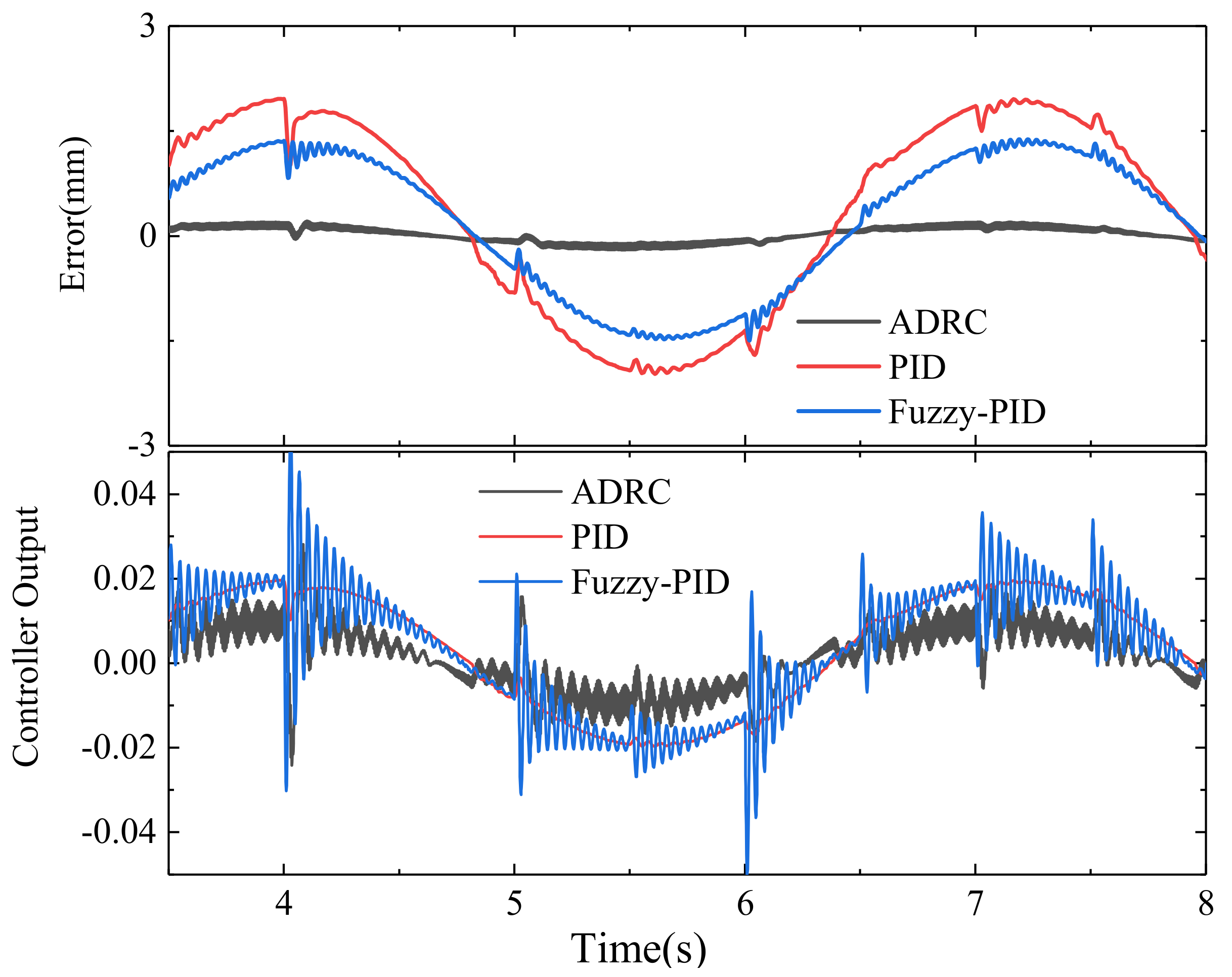 Actuators 09 00112 g022