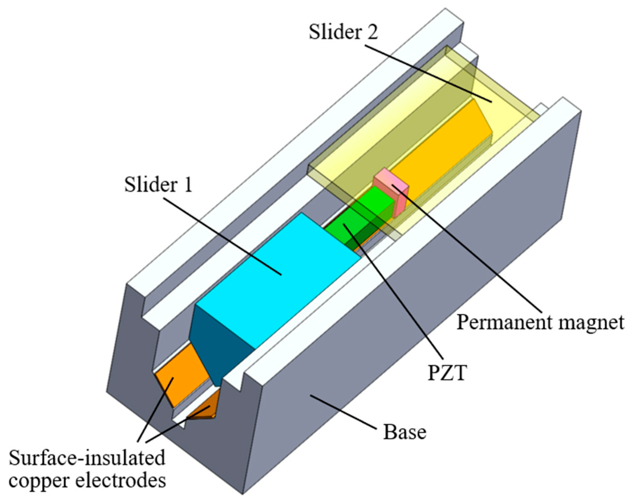 Actuators 09 00114 g001