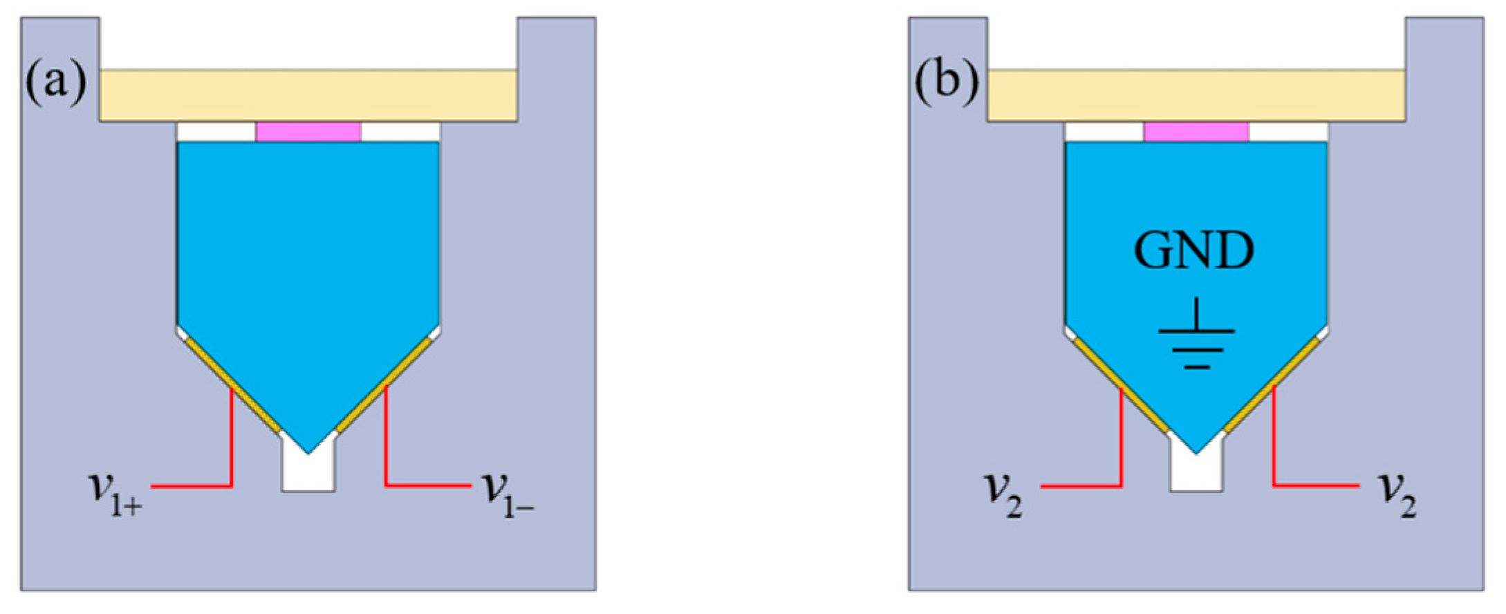 Actuators 09 00114 g002