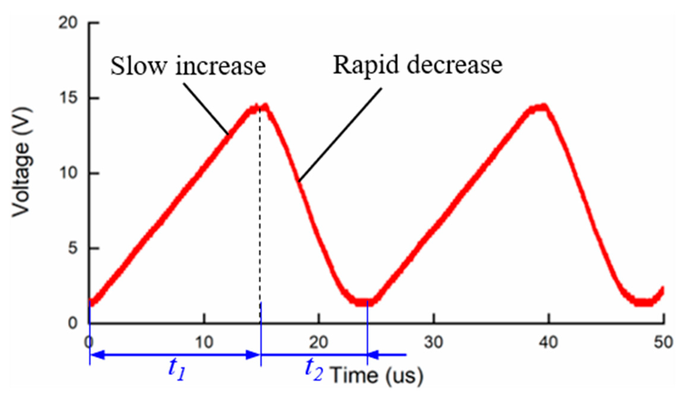 Actuators 09 00114 g003