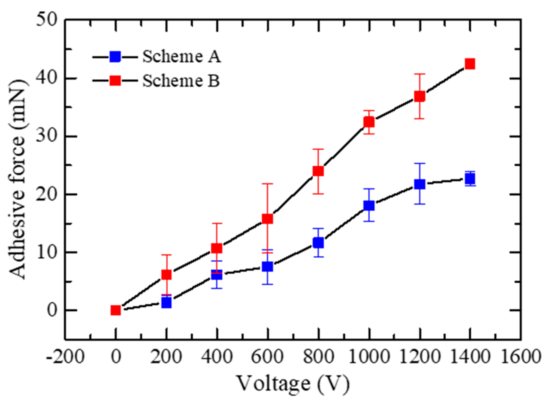 Actuators 09 00114 g006