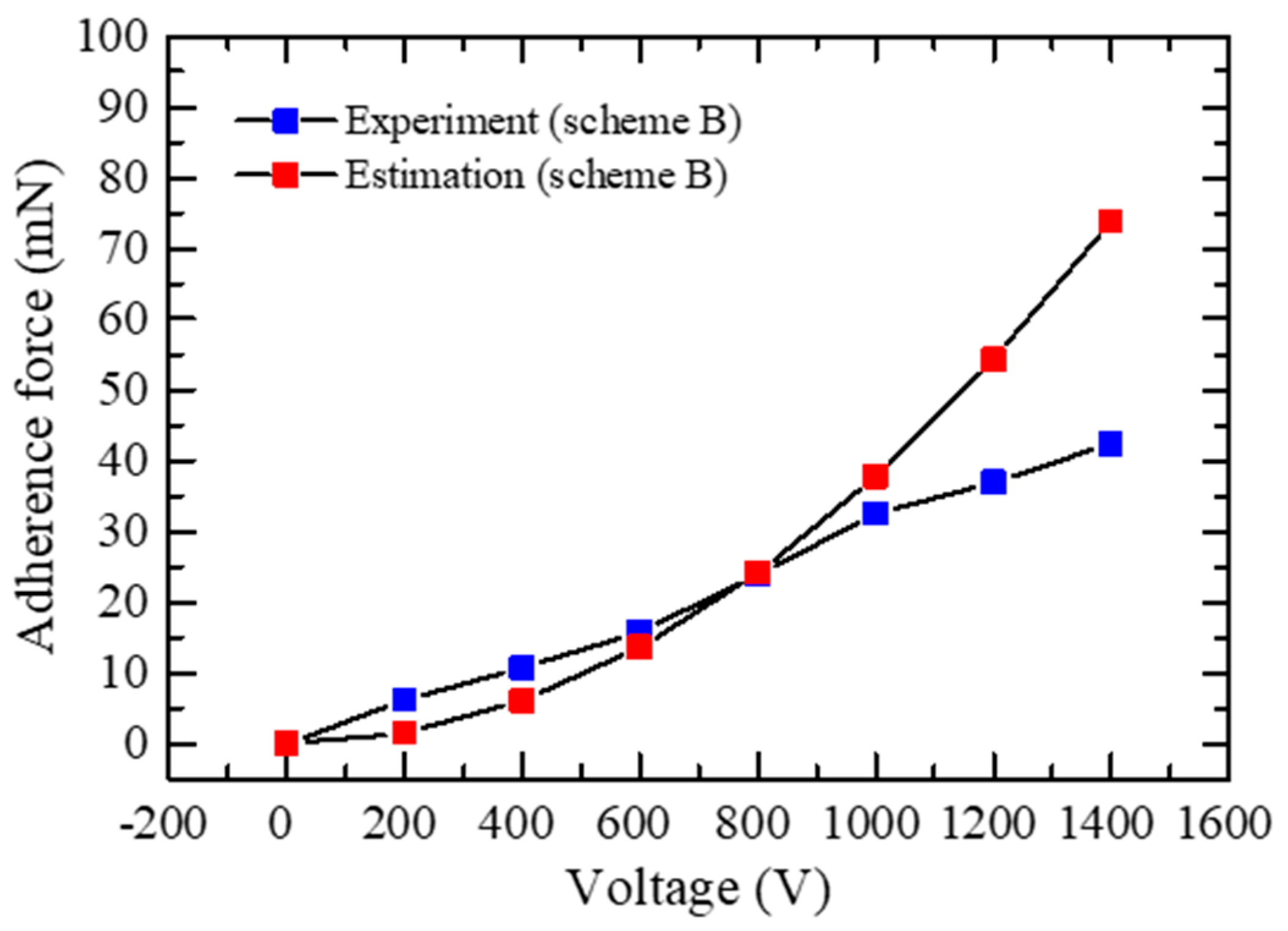 Actuators 09 00114 g007
